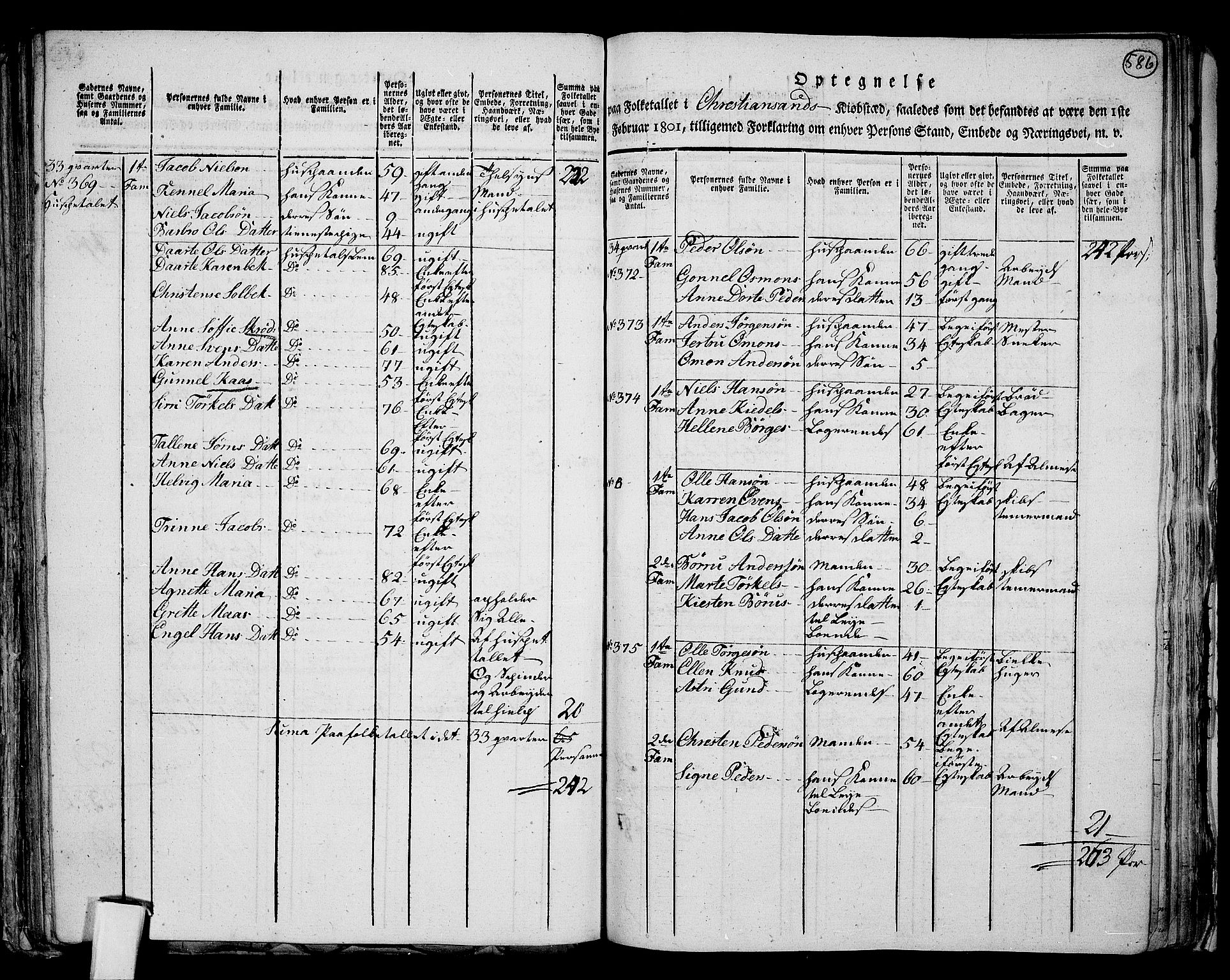RA, 1801 census for 1001P Kristiansand, 1801, p. 585b-586a