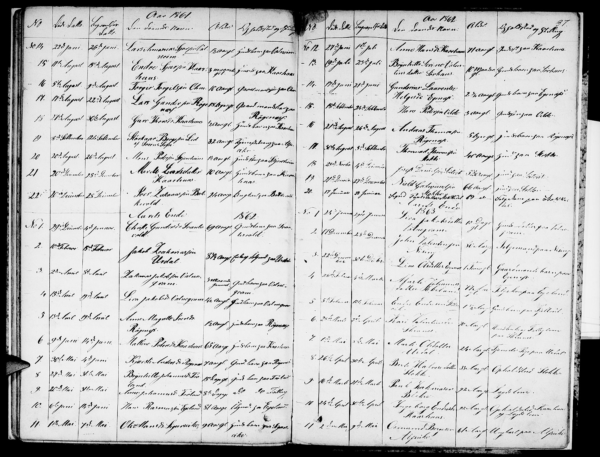 Skjold sokneprestkontor, AV/SAST-A-101847/H/Ha/Hab/L0004: Parish register (copy) no. B 4, 1852-1880, p. 37