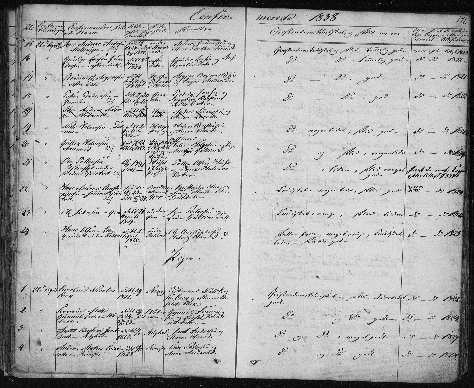 Solum kirkebøker, AV/SAKO-A-306/F/Fa/L0005: Parish register (official) no. I 5, 1833-1843, p. 171