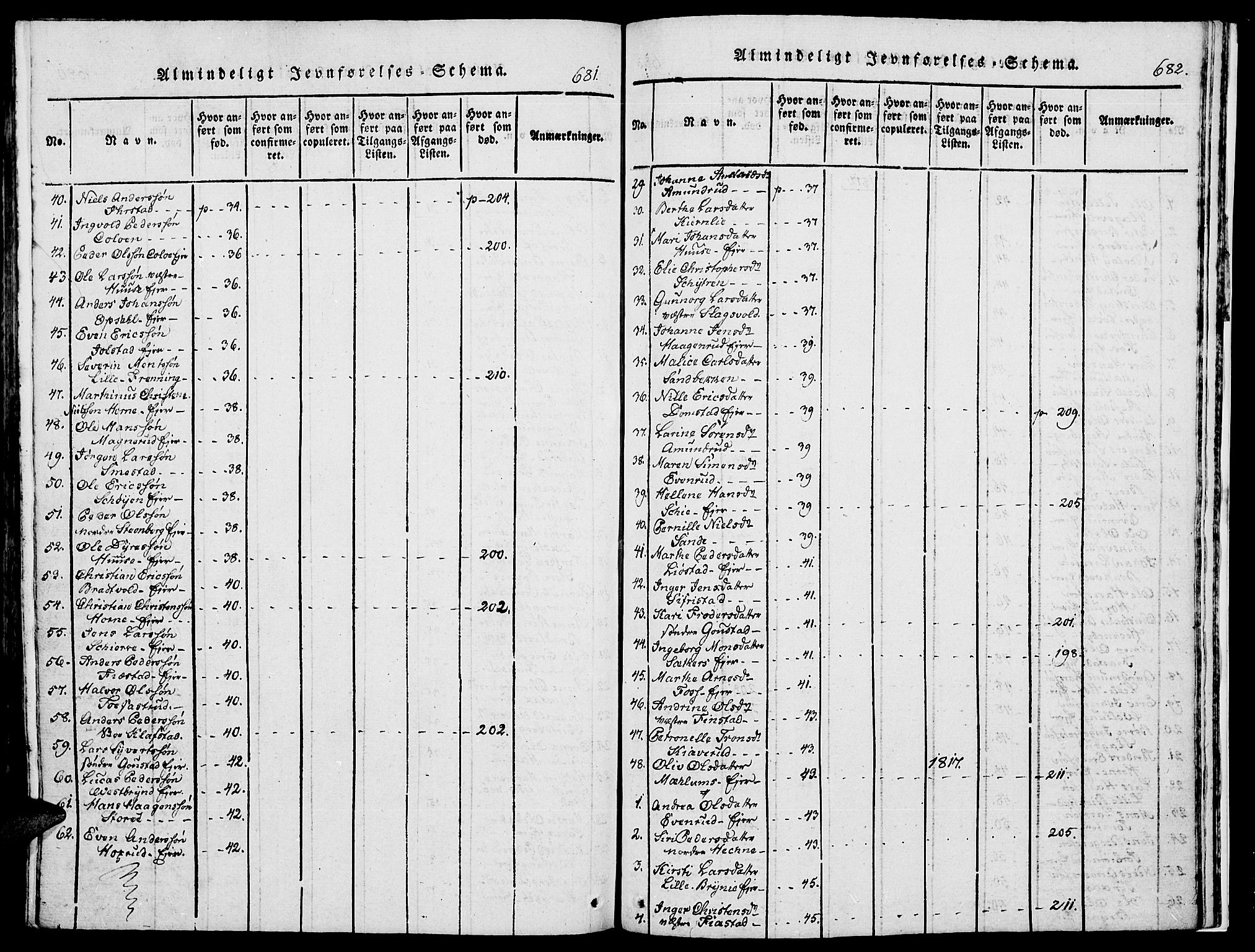 Romedal prestekontor, SAH/PREST-004/K/L0002: Parish register (official) no. 2, 1814-1828, p. 681-682