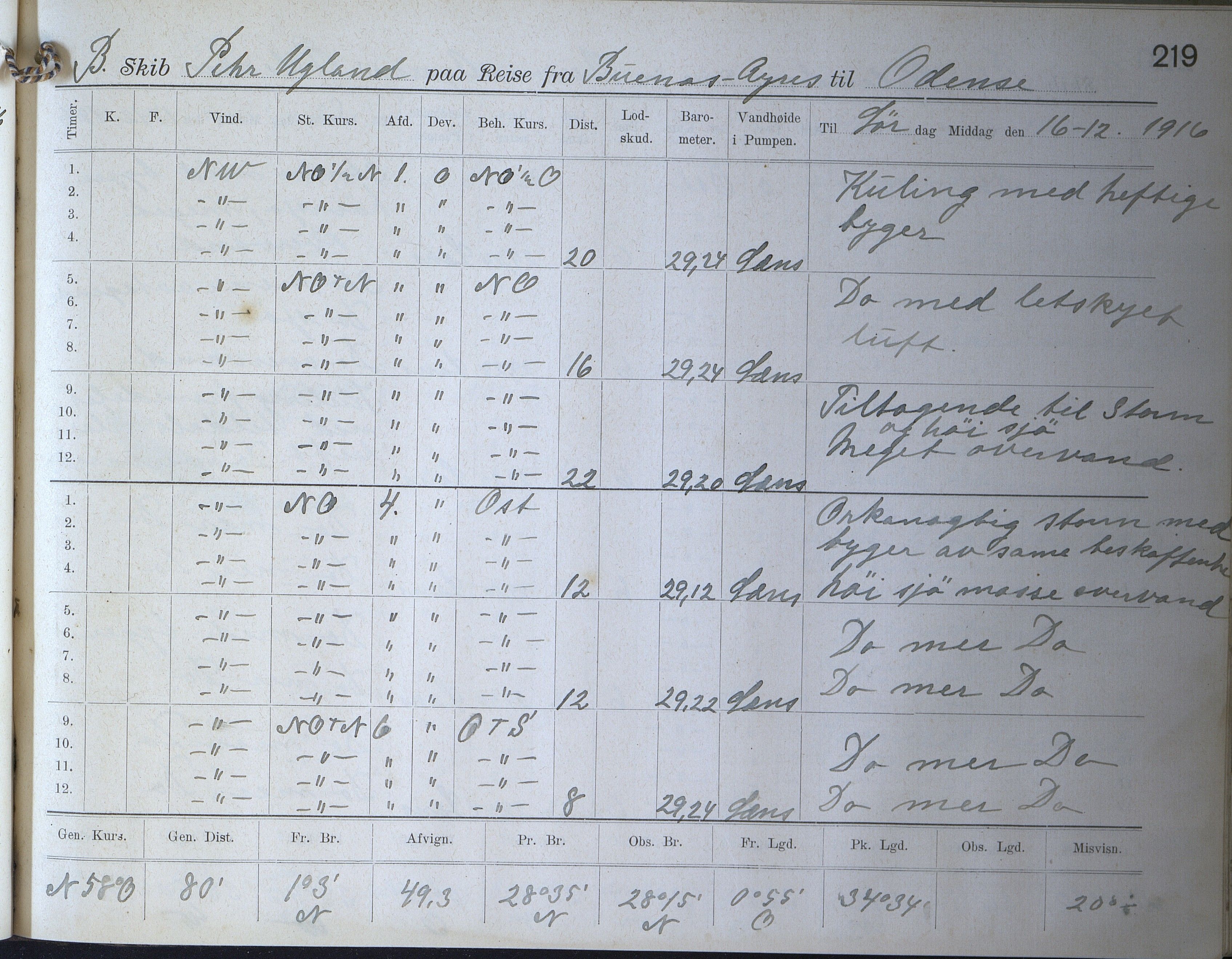 Fartøysarkivet, AAKS/PA-1934/F/L0272: Pehr Ugland (bark), 1891-1929, p. 219