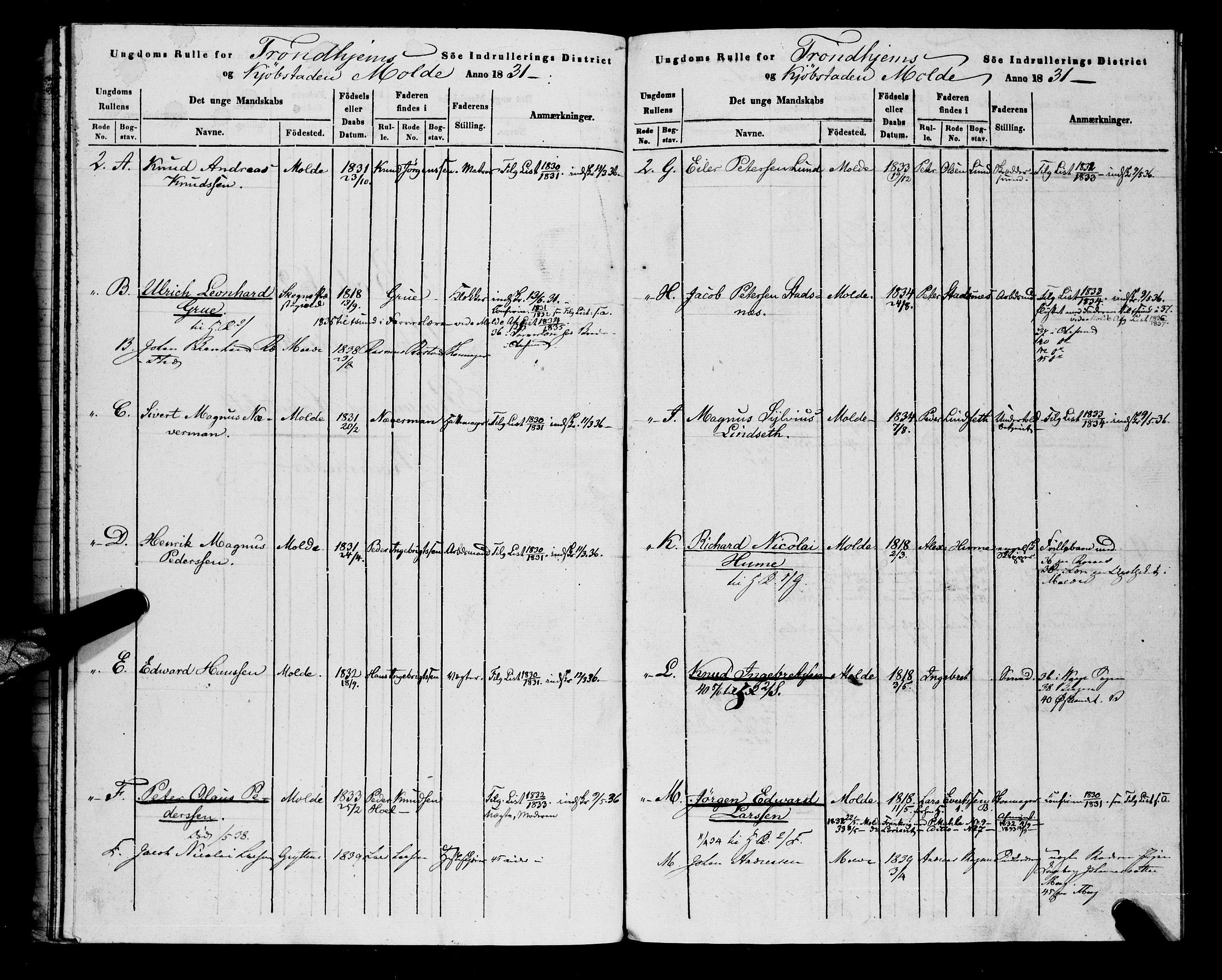 Sjøinnrulleringen - Trondhjemske distrikt, AV/SAT-A-5121/01/L0308/0001: -- / Hovedrulle, ungdomsrulle og ekstrarulle for Molde, 1831-1846