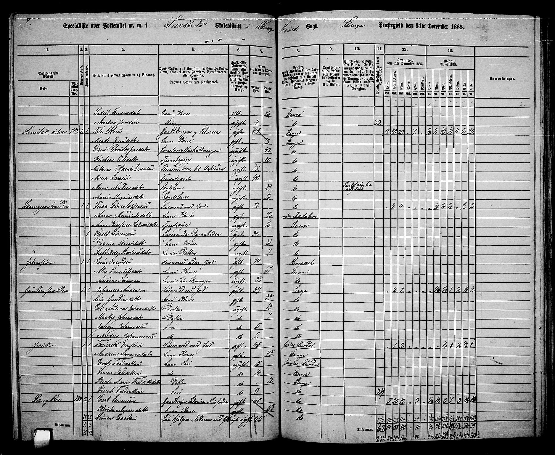 RA, 1865 census for Stange, 1865, p. 159