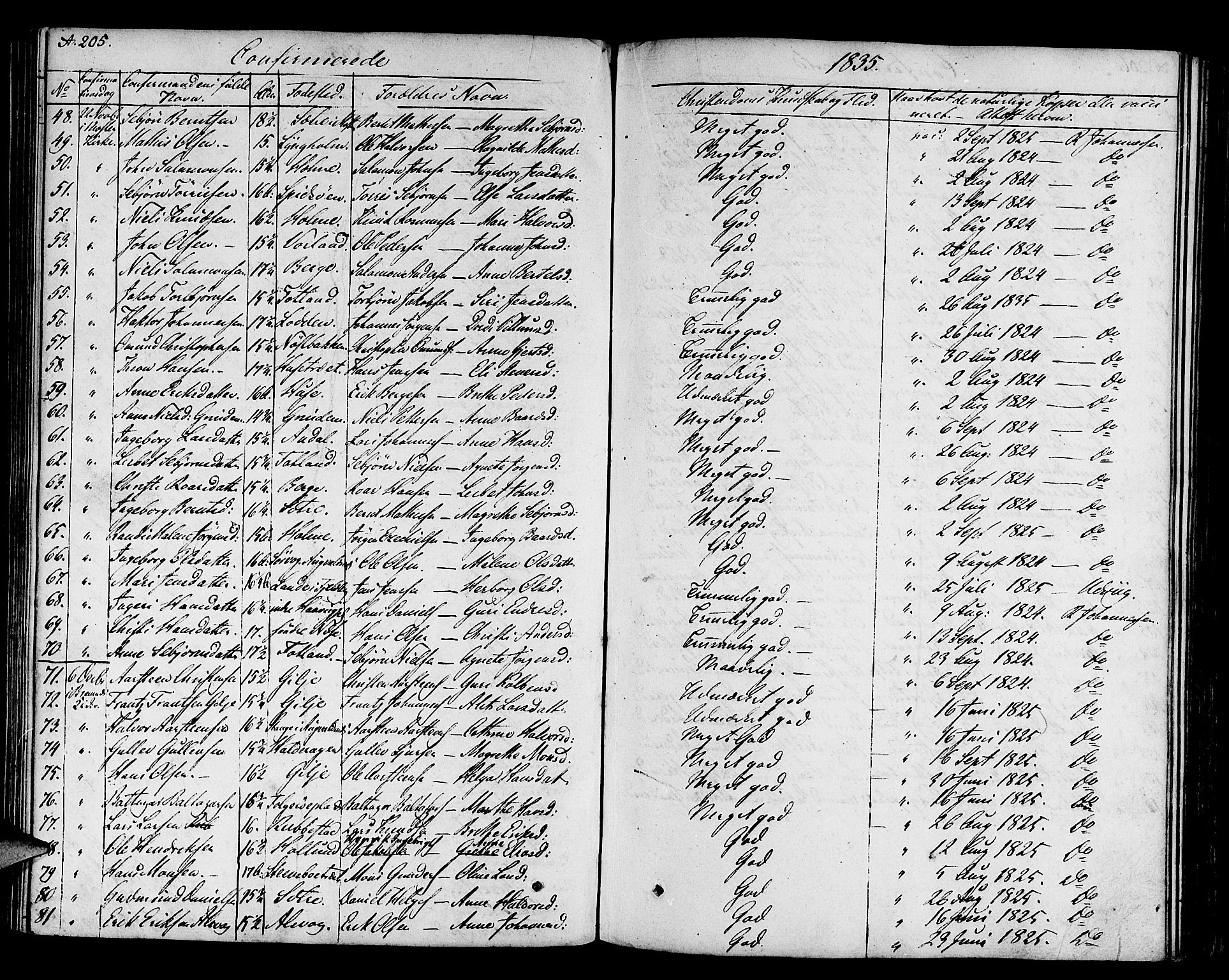 Finnås sokneprestembete, AV/SAB-A-99925/H/Ha/Haa/Haaa/L0005: Parish register (official) no. A 5, 1823-1835, p. 205