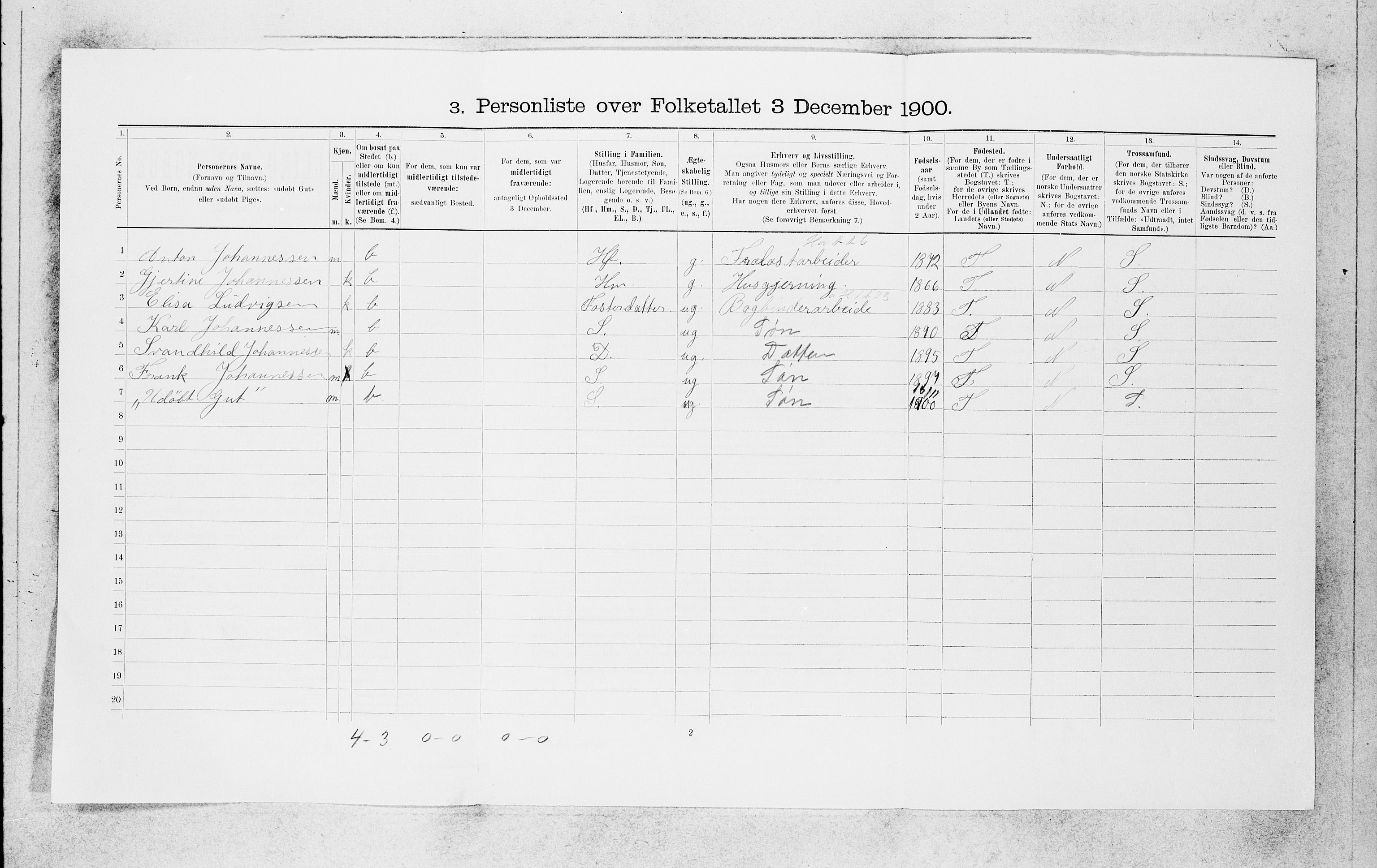 SAB, 1900 census for Bergen, 1900, p. 4670