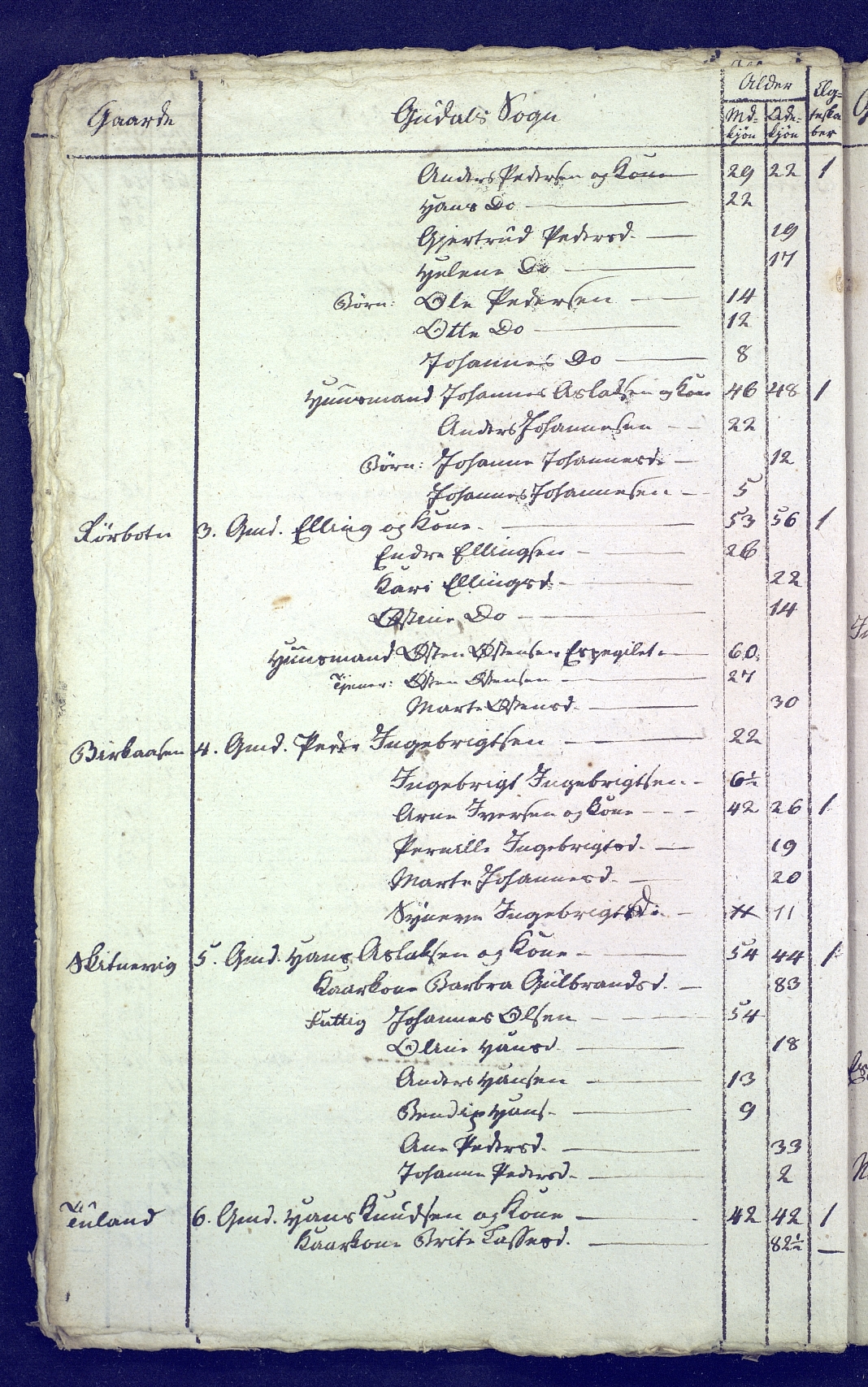 SAB, Census 1815 for 1429P Ytre Holmedal, 1815, p. 40