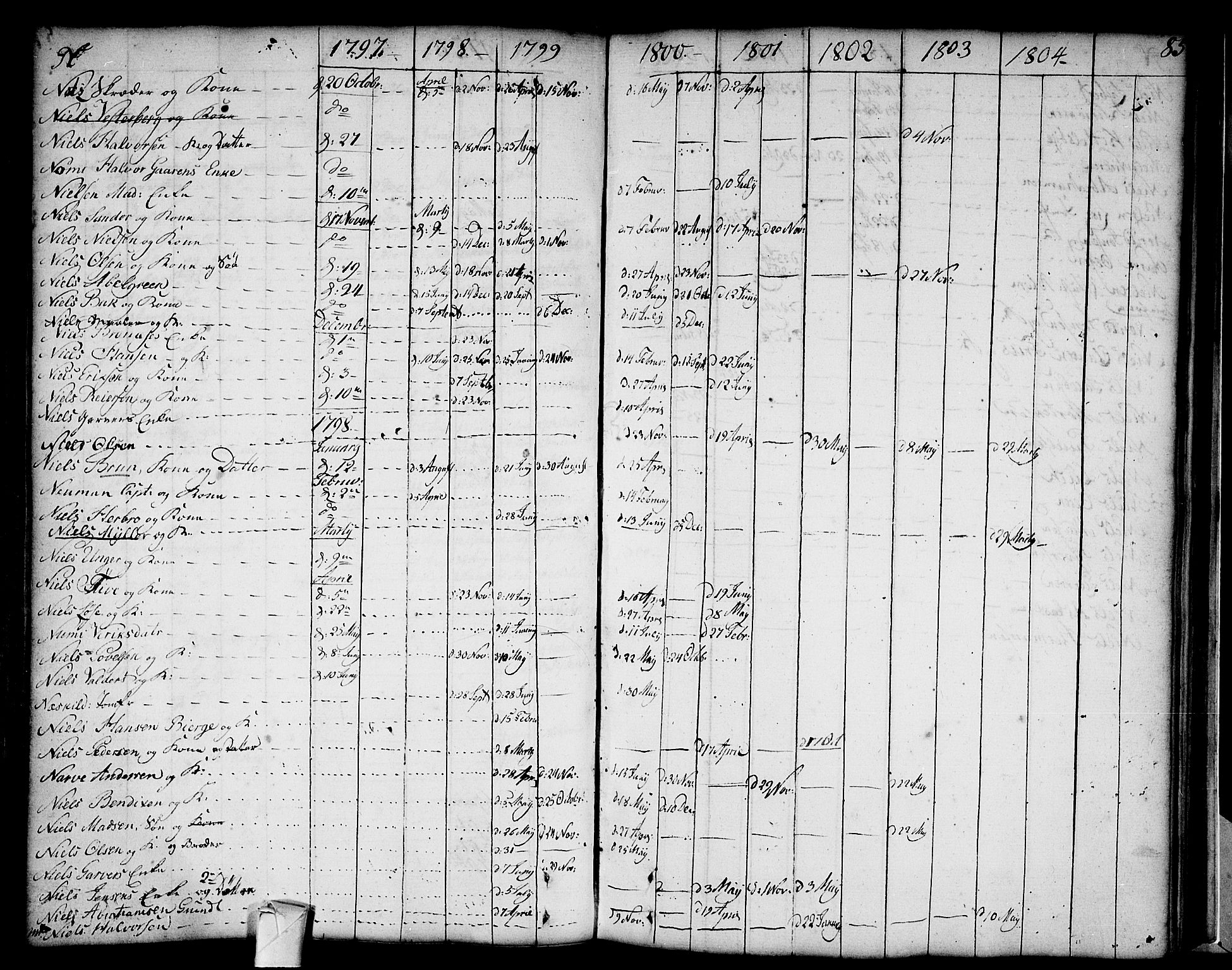 Strømsø kirkebøker, AV/SAKO-A-246/F/Fa/L0002: Parish register (official) no. I 2, 1726-1727, p. 85