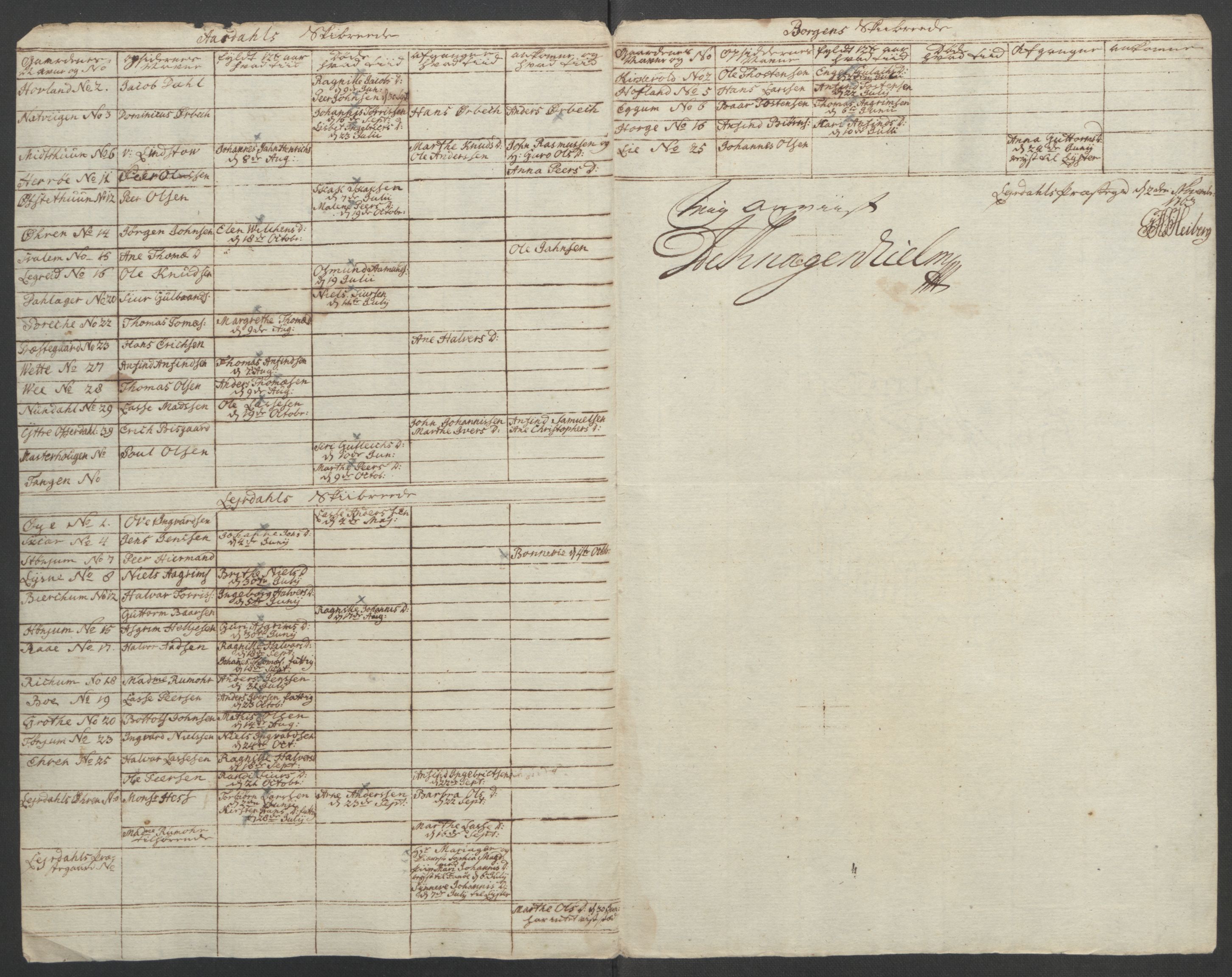 Rentekammeret inntil 1814, Reviderte regnskaper, Fogderegnskap, AV/RA-EA-4092/R52/L3418: Ekstraskatten Sogn, 1762-1769, p. 149