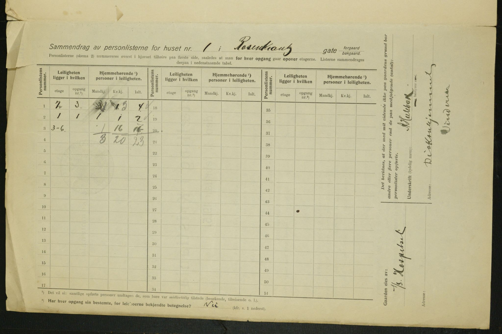 OBA, Municipal Census 1915 for Kristiania, 1915, p. 83496