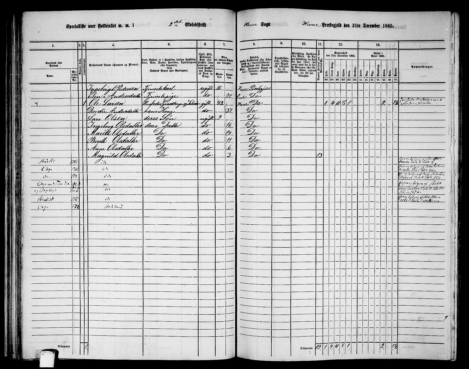 RA, 1865 census for Hemne, 1865, p. 56