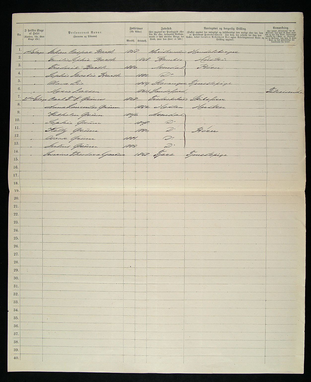 SAK, 1885 census for 0903 Arendal, 1885, p. 421