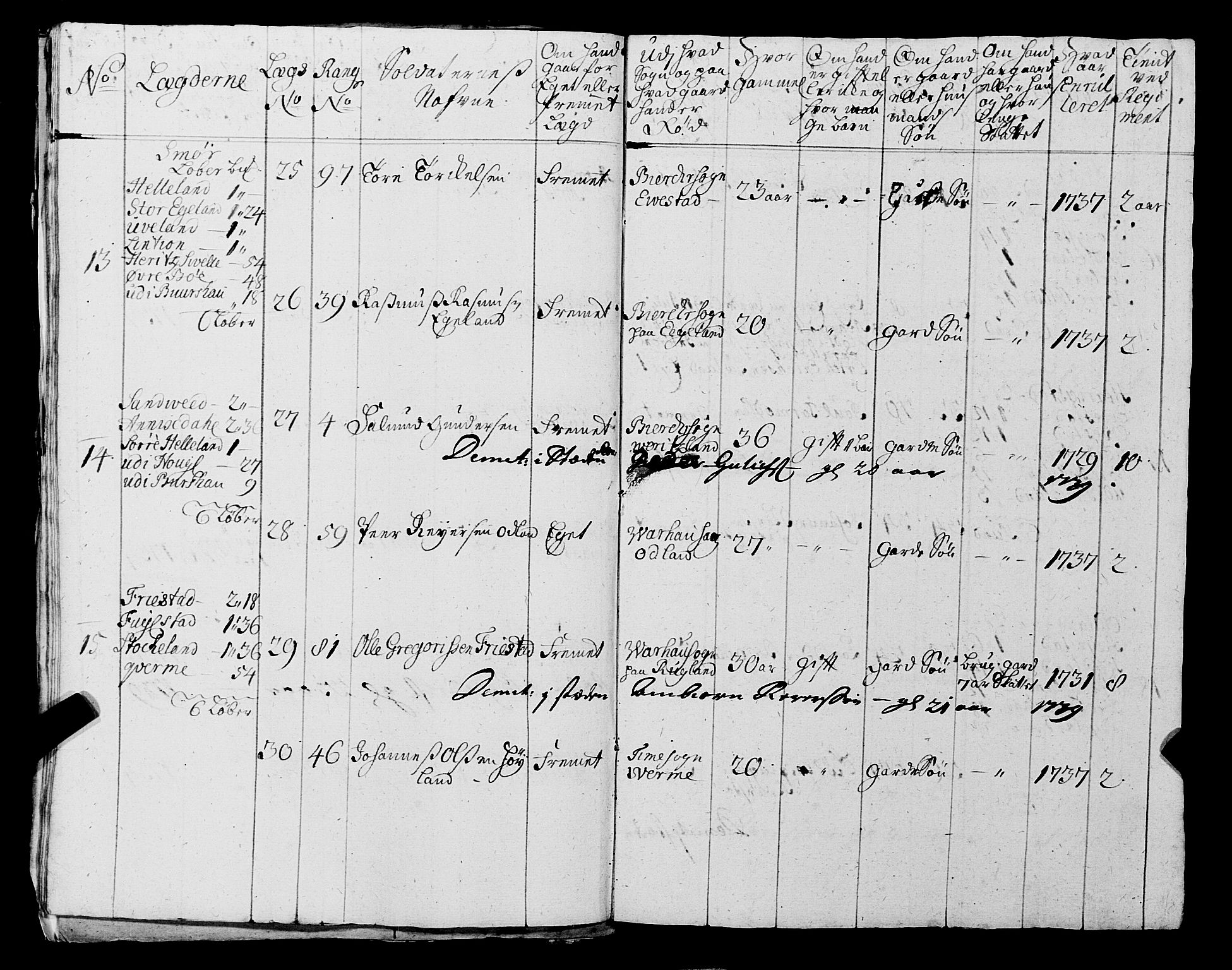 Fylkesmannen i Rogaland, AV/SAST-A-101928/99/3/325/325CA, 1655-1832, p. 3411