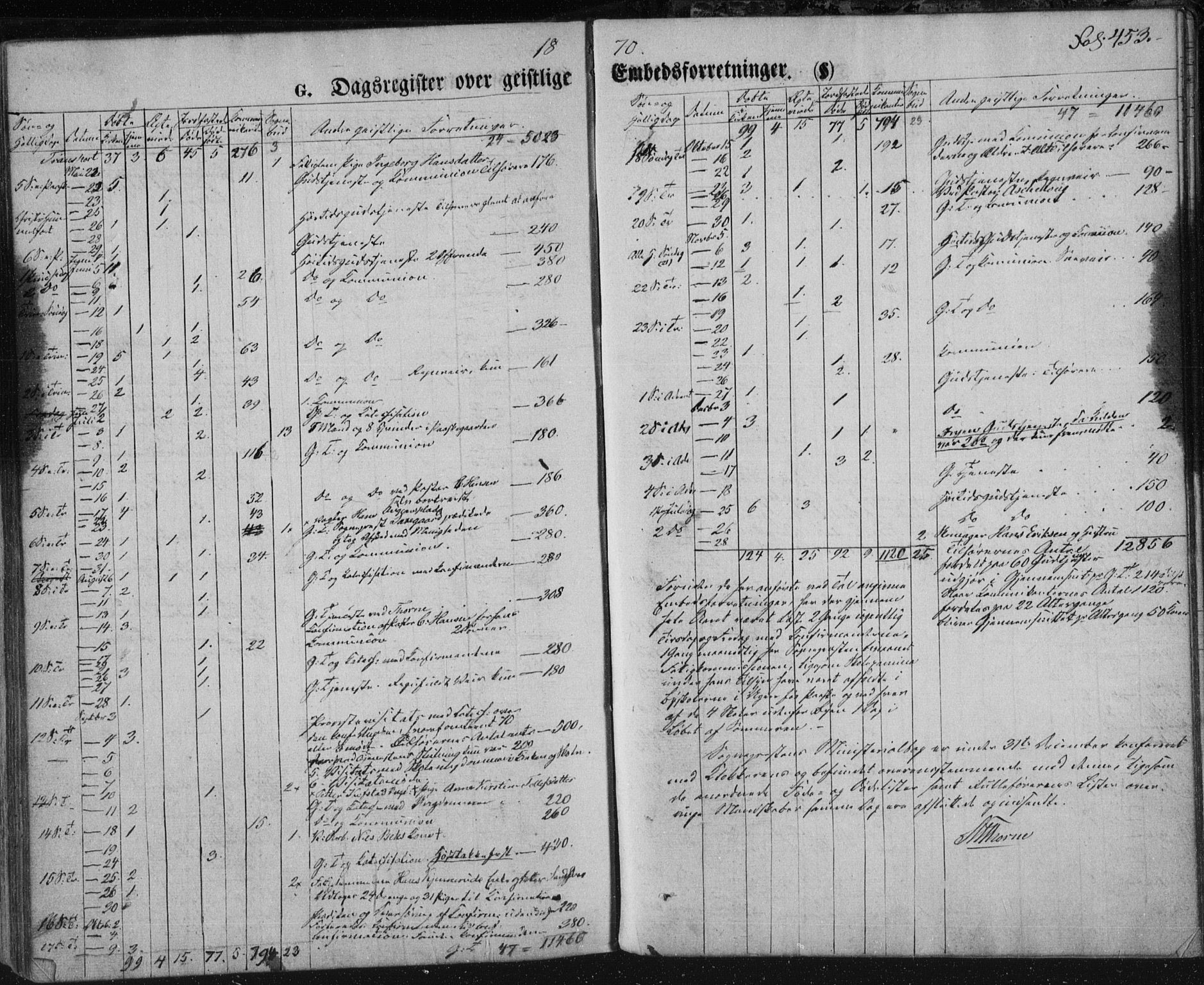 Kongsberg kirkebøker, SAKO/A-22/F/Fa/L0010: Parish register (official) no. I 10, 1859-1875, p. 453