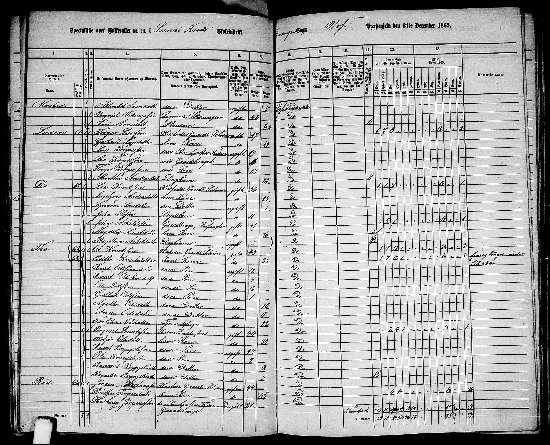 RA, 1865 census for Voss, 1865, p. 342