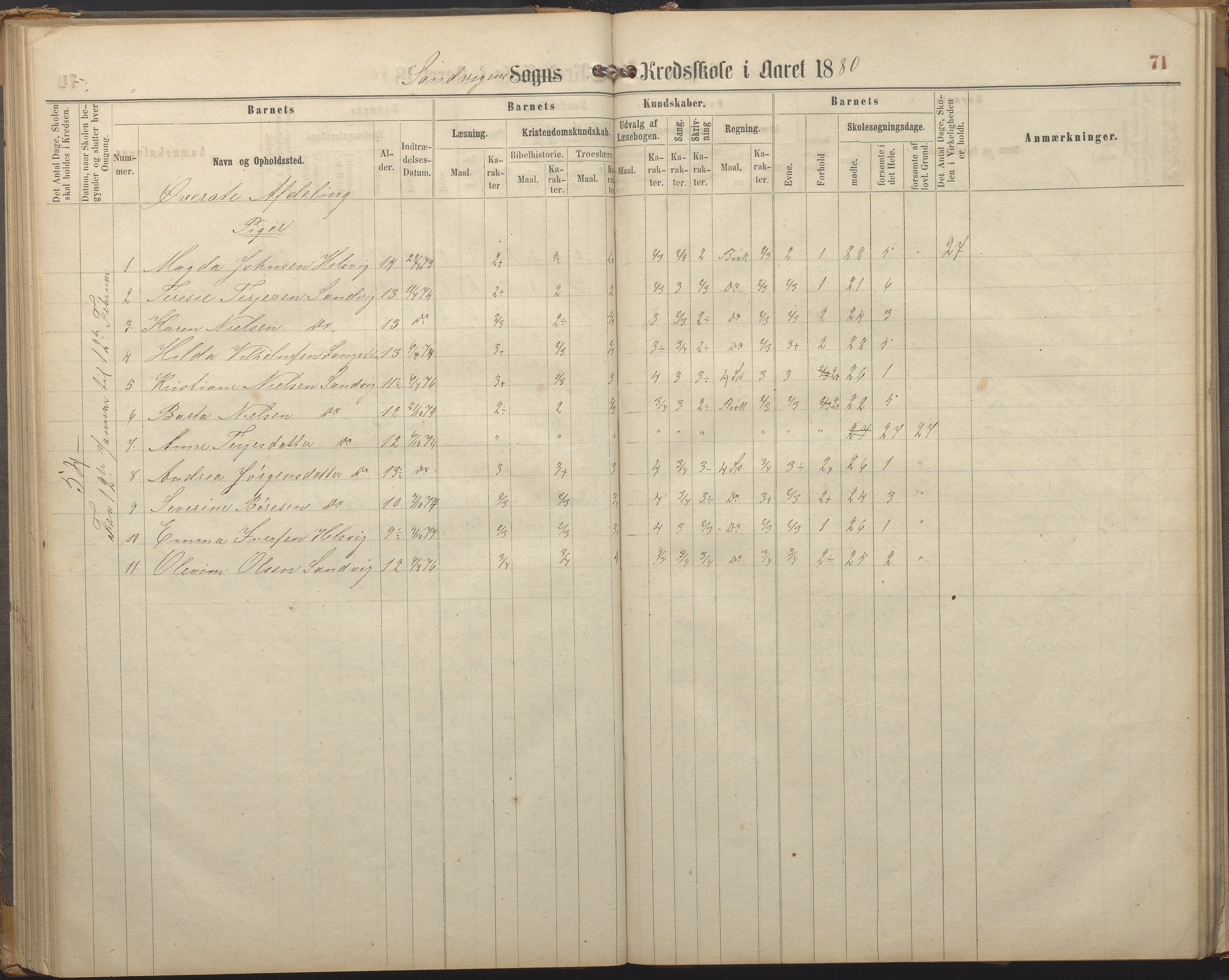 Hisøy kommune frem til 1991, AAKS/KA0922-PK/33/L0002: Skoleprotokoll, 1863-1881, p. 71