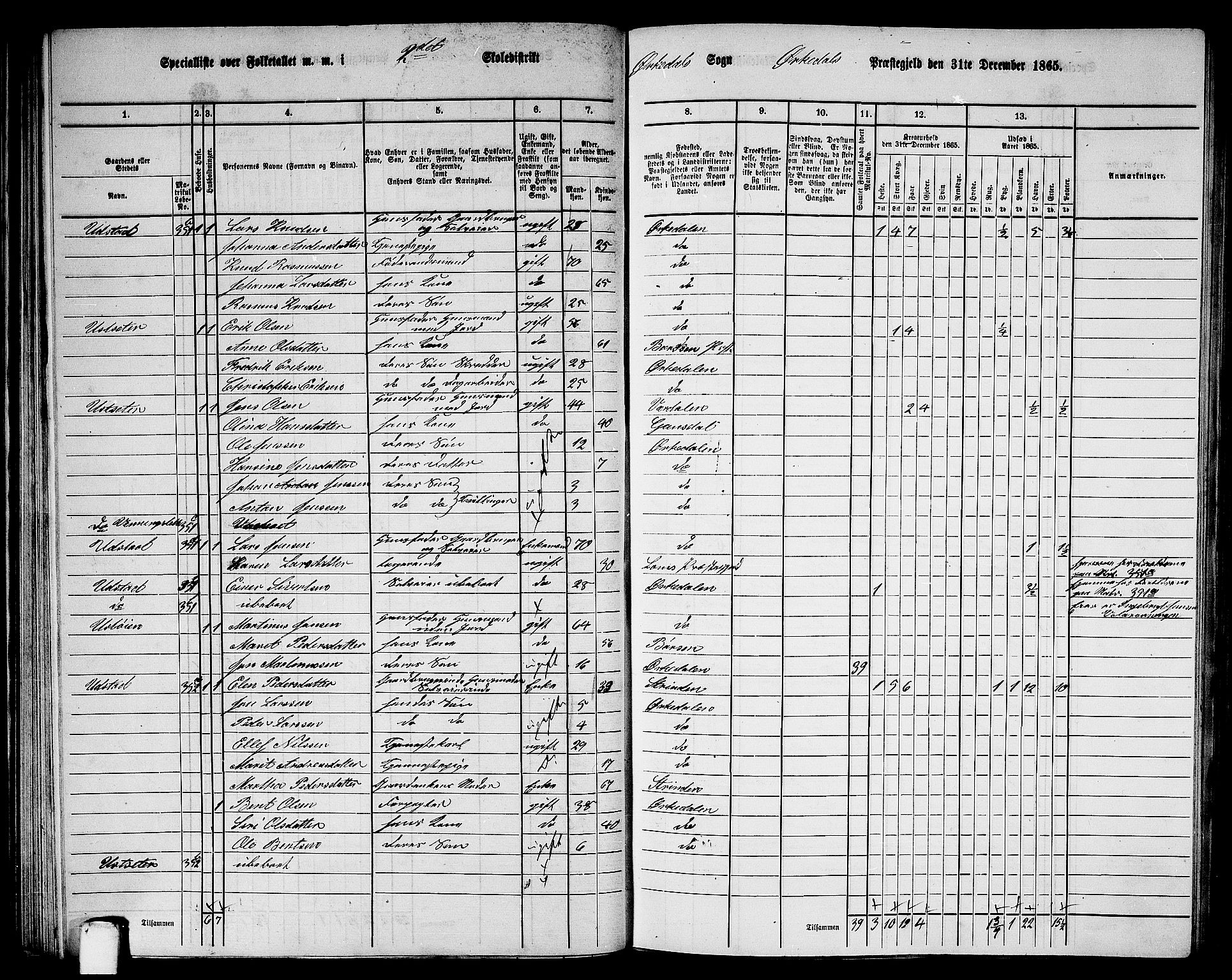 RA, 1865 census for Orkdal, 1865, p. 73