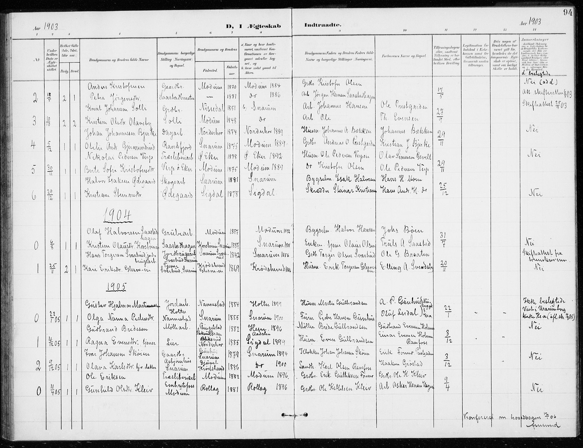 Modum kirkebøker, AV/SAKO-A-234/G/Gd/L0001: Parish register (copy) no. IV 1, 1901-1921, p. 94