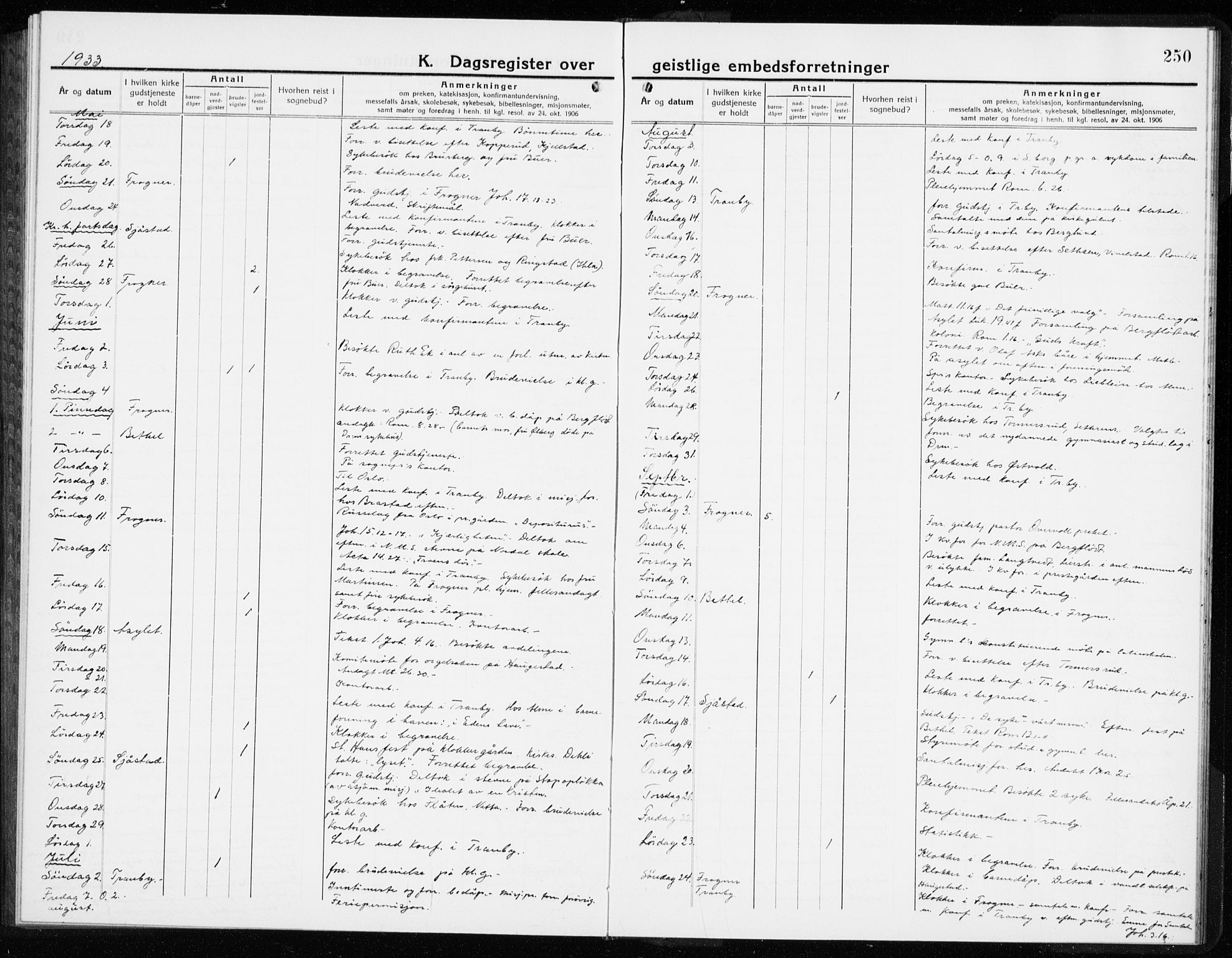 Lier kirkebøker, AV/SAKO-A-230/G/Gb/L0005: Parish register (copy) no. II 5, 1932-1942, p. 250