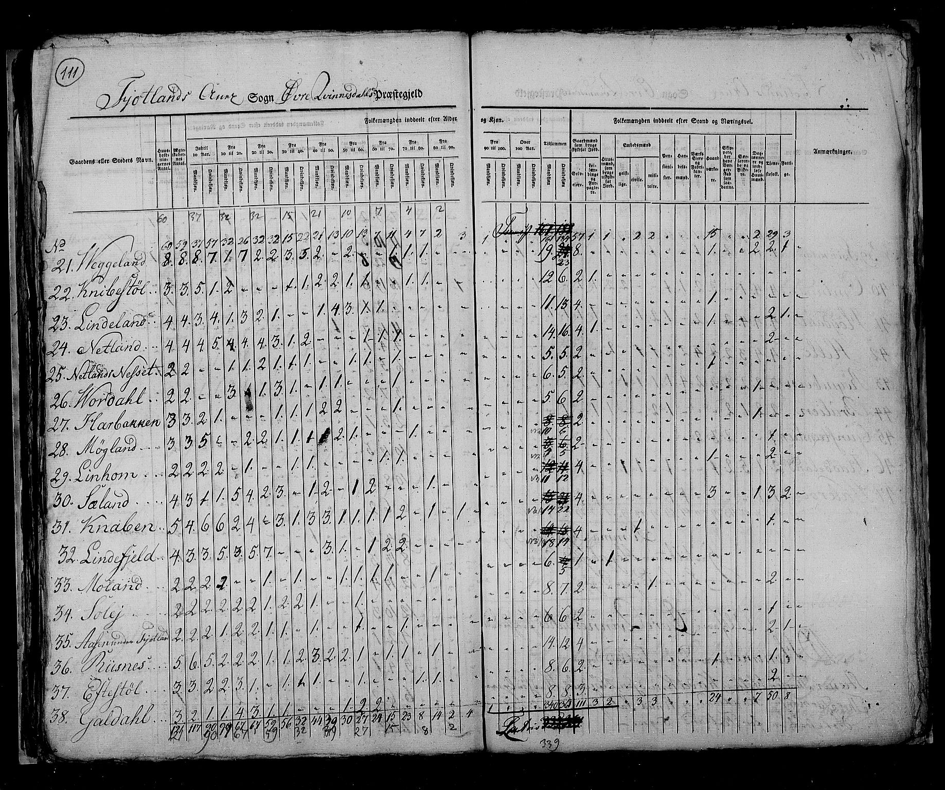 RA, Census 1825, vol. 11: Lister og Mandal amt, 1825, p. 111