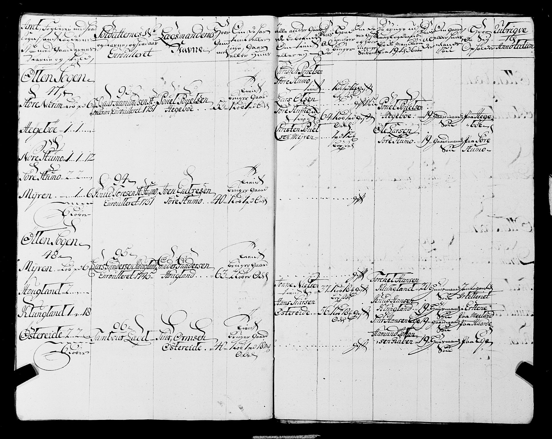 Fylkesmannen i Rogaland, AV/SAST-A-101928/99/3/325/325CA, 1655-1832, p. 4392