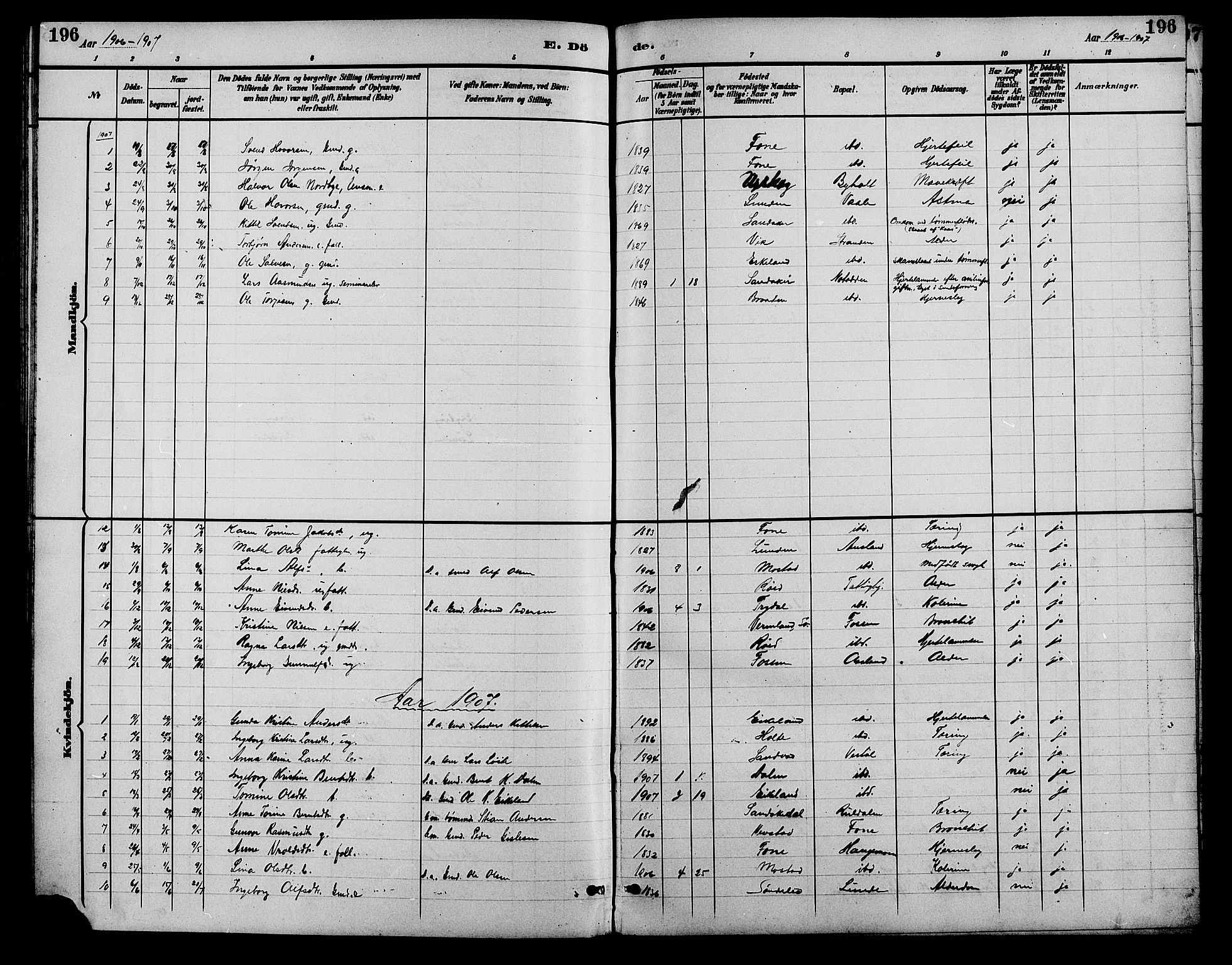 Gjerstad sokneprestkontor, AV/SAK-1111-0014/F/Fb/Fba/L0007: Parish register (copy) no. B 7, 1891-1908, p. 196