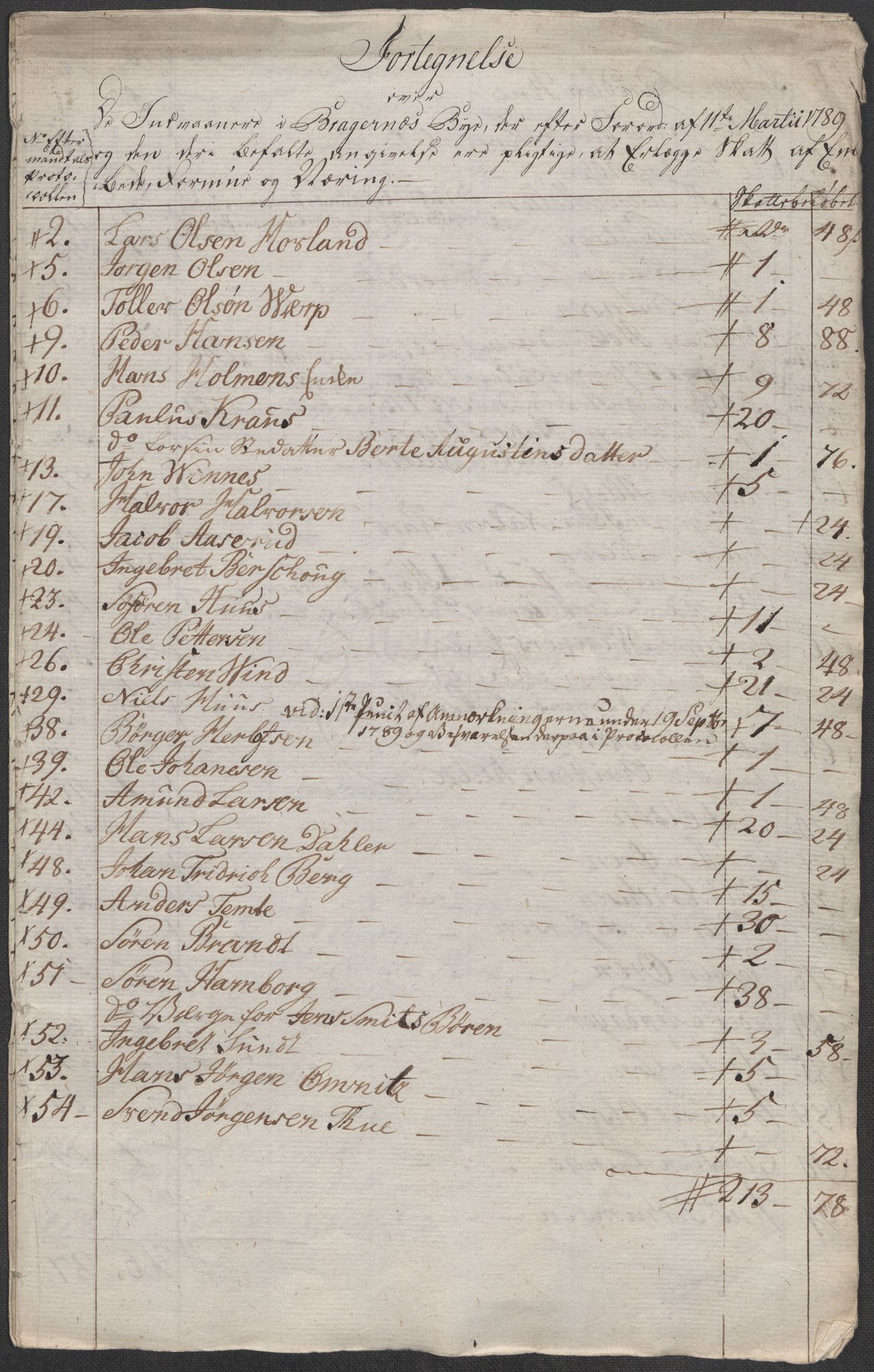 Rentekammeret inntil 1814, Reviderte regnskaper, Mindre regnskaper, RA/EA-4068/Rf/Rfe/L0003: Bergen. Bragernes, 1789, p. 280