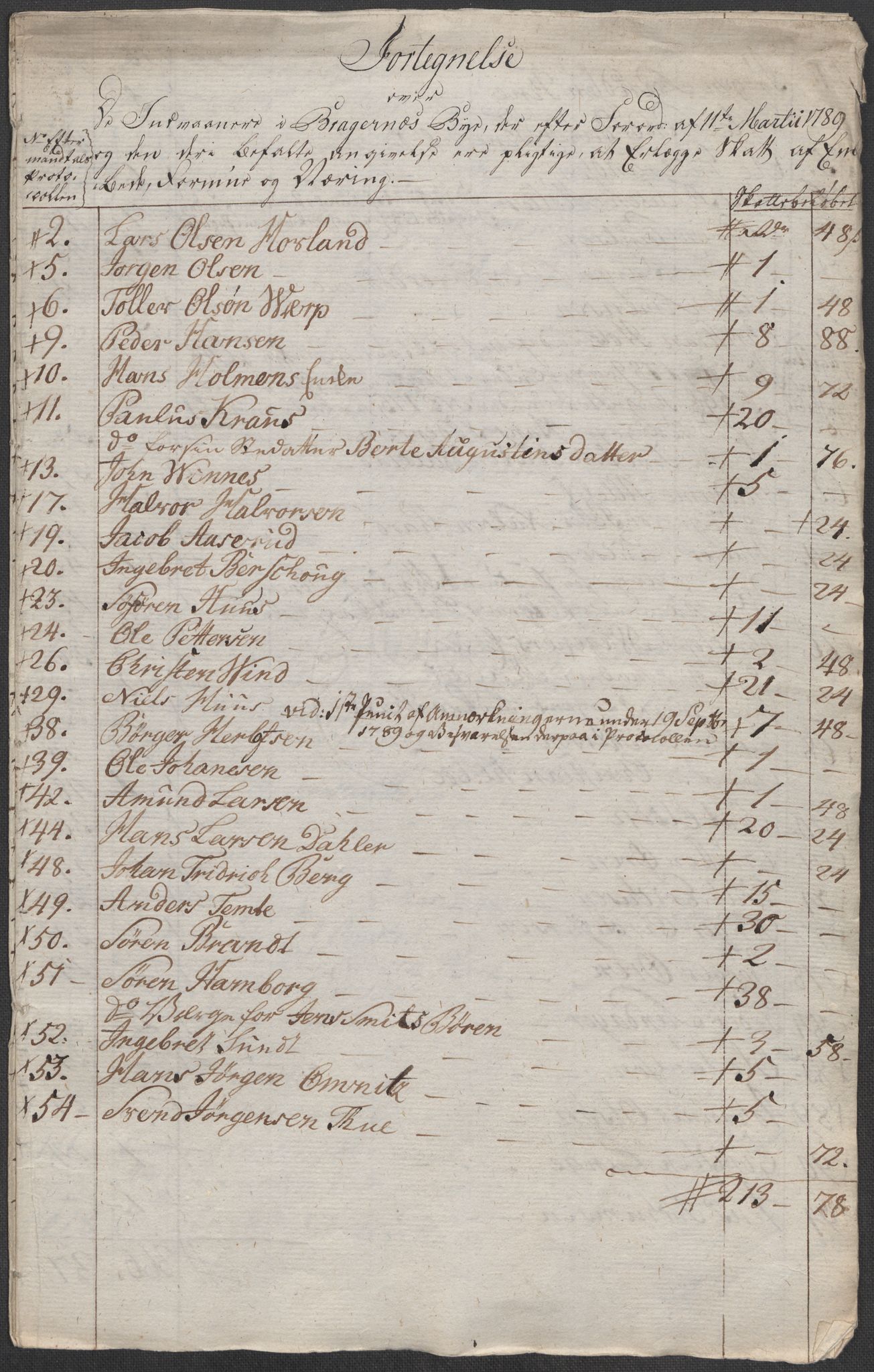 Rentekammeret inntil 1814, Reviderte regnskaper, Mindre regnskaper, AV/RA-EA-4068/Rf/Rfe/L0003: Bergen. Bragernes, 1789, p. 280