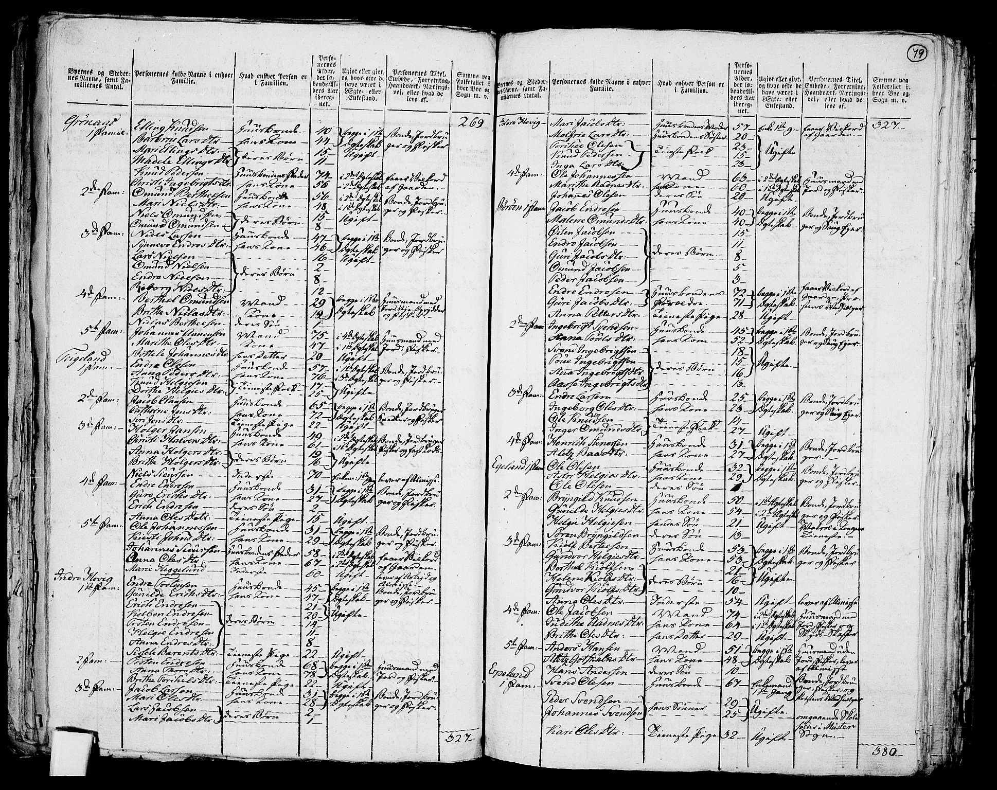 RA, 1801 census for 1218P Finnås, 1801, p. 78b-79a