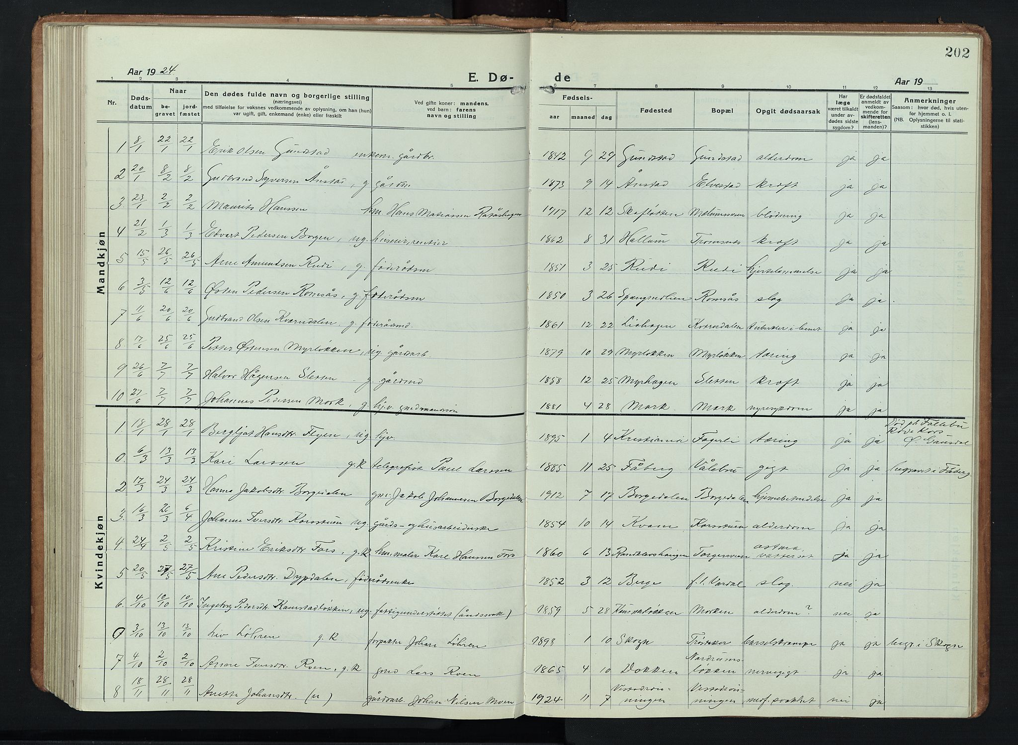 Ringebu prestekontor, SAH/PREST-082/H/Ha/Hab/L0011: Parish register (copy) no. 11, 1921-1943, p. 202