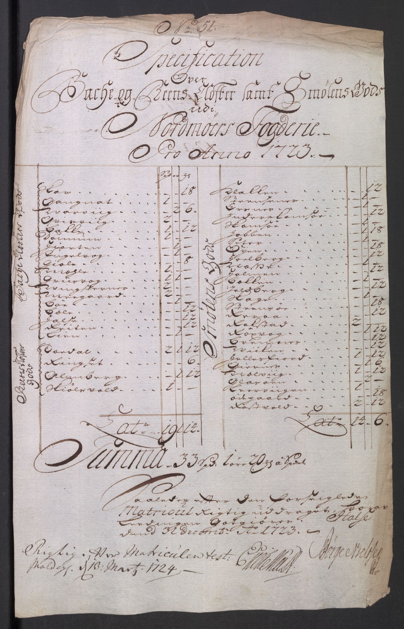 Rentekammeret inntil 1814, Reviderte regnskaper, Fogderegnskap, RA/EA-4092/R56/L3756: Fogderegnskap Nordmøre, 1723, p. 270