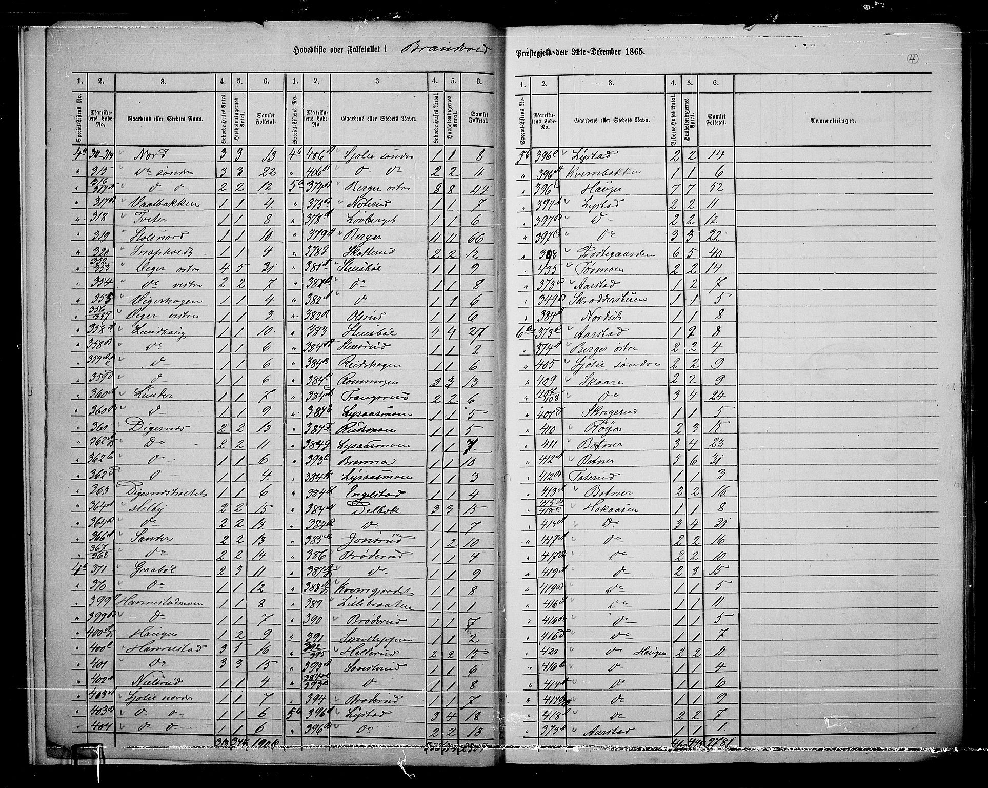 RA, 1865 census for Brandval, 1865, p. 7