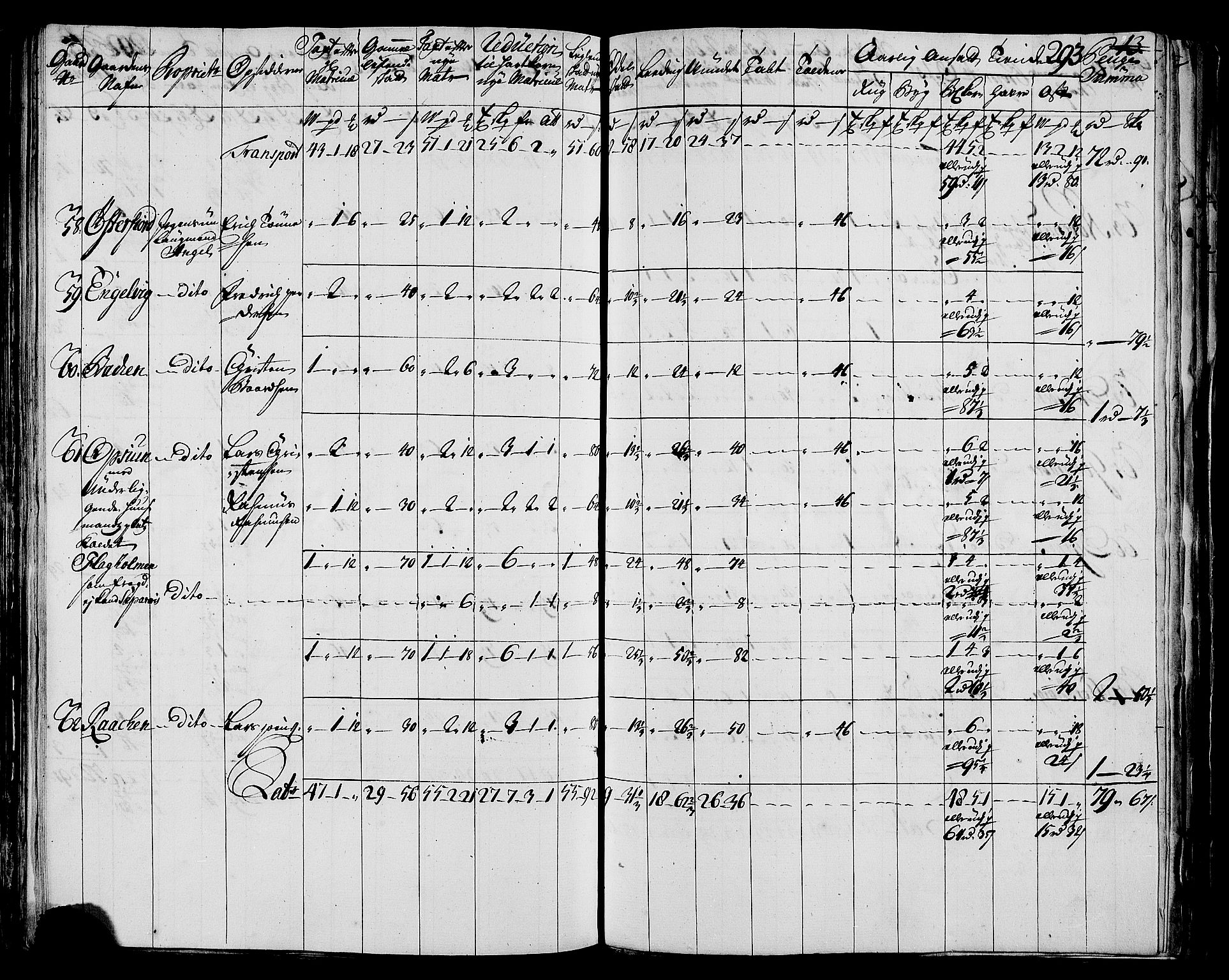 Rentekammeret inntil 1814, Realistisk ordnet avdeling, AV/RA-EA-4070/N/Nb/Nbf/L0171: Helgeland matrikkelprotokoll, 1723, p. 297