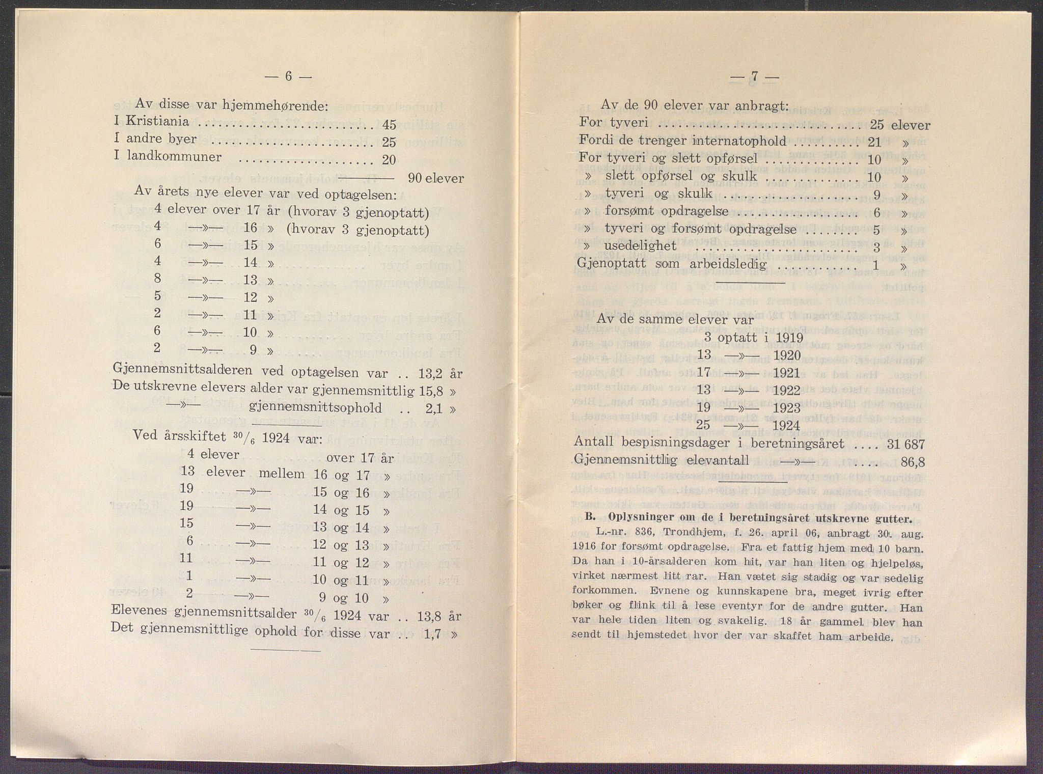 Toftes gave, OBA/A-20200/X/Xa, 1866-1948, p. 1285