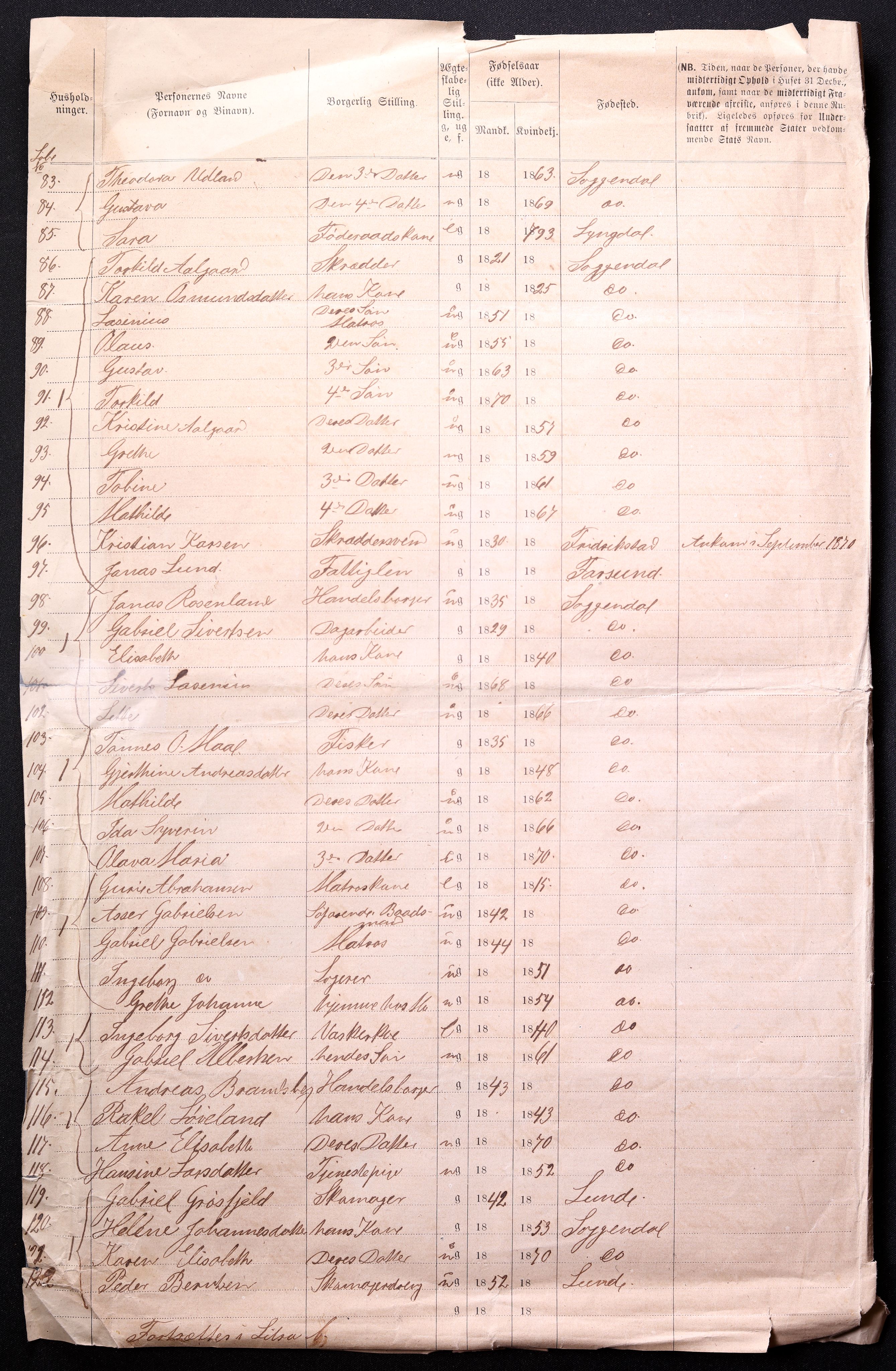 RA, 1870 census for 1107 Sokndal, 1870, p. 6