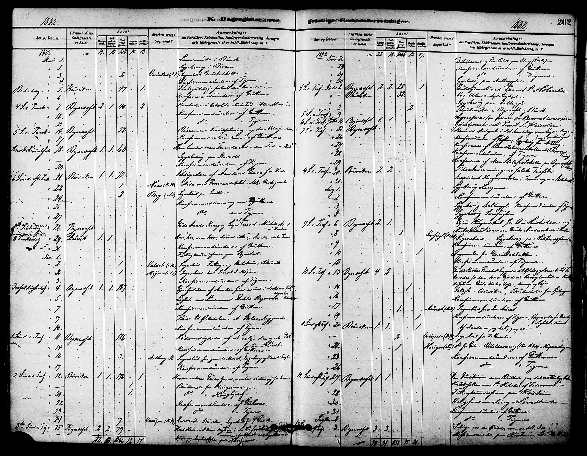 Ministerialprotokoller, klokkerbøker og fødselsregistre - Sør-Trøndelag, SAT/A-1456/612/L0378: Parish register (official) no. 612A10, 1878-1897, p. 262