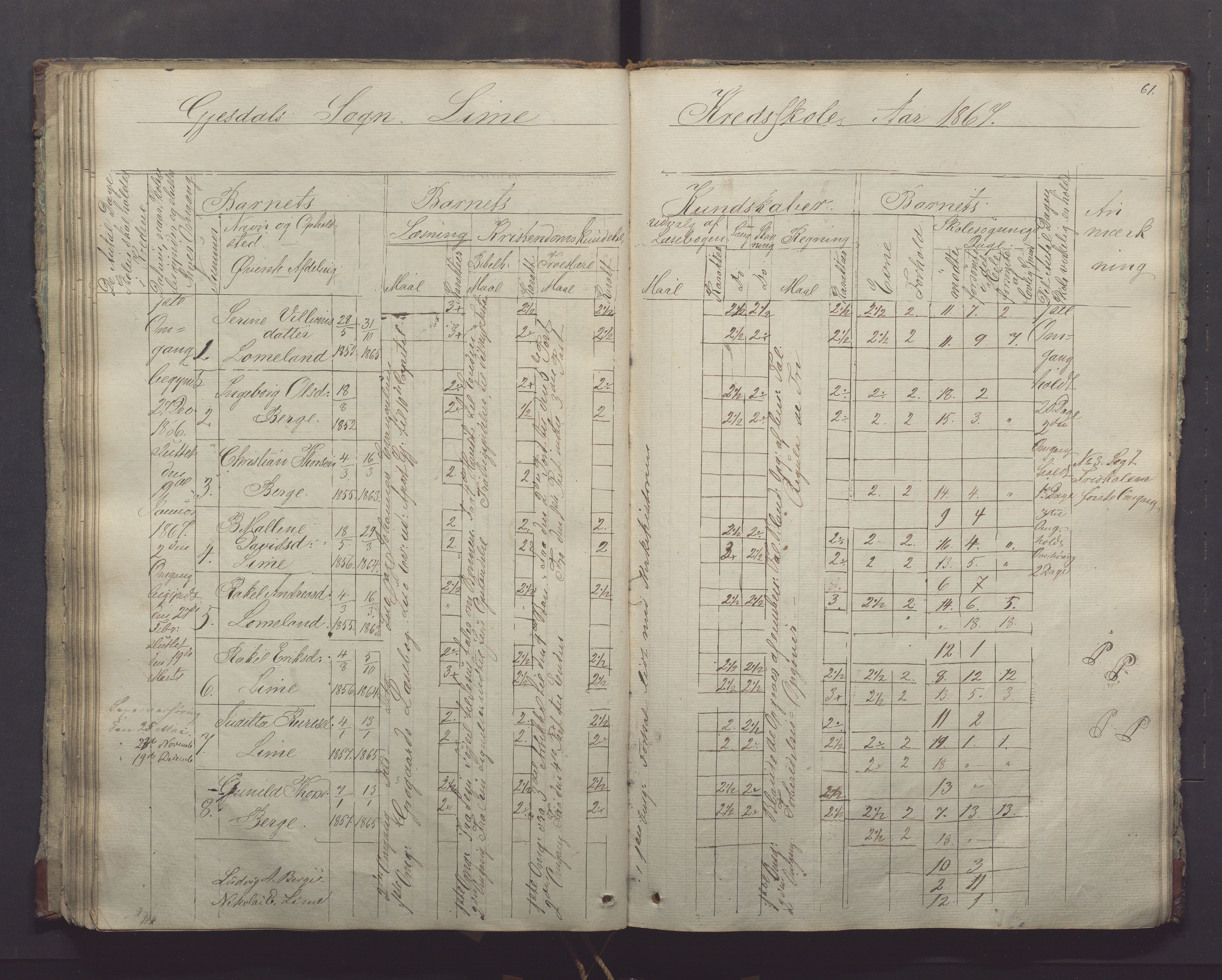 Gjesdal kommune - Oftedal skole, IKAR/K-101392/H/L0001: Skoleprotokoll, 1854-1868, p. 61