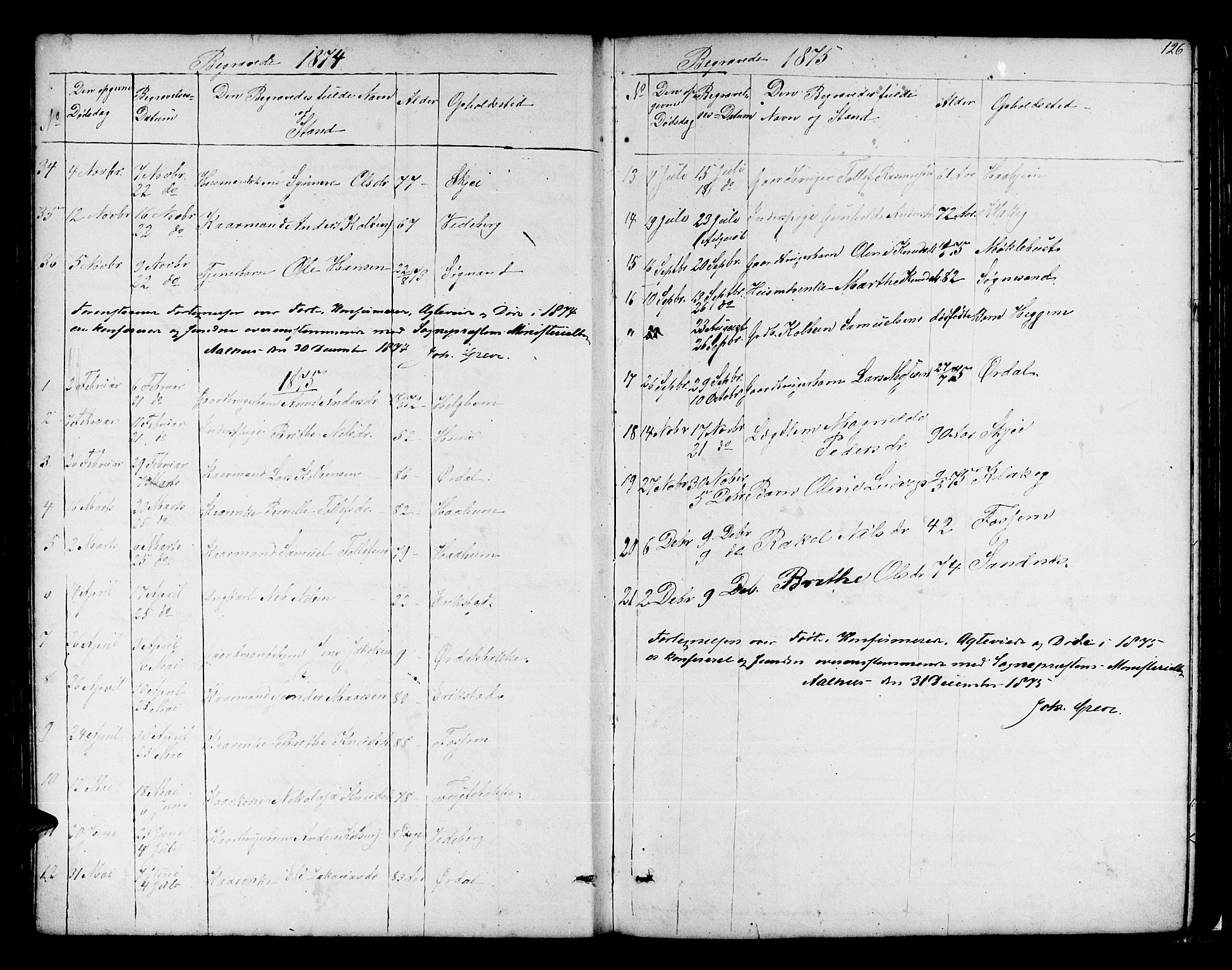Jølster sokneprestembete, SAB/A-80701/H/Hab/Habb/L0001: Parish register (copy) no. B 1, 1853-1887, p. 126