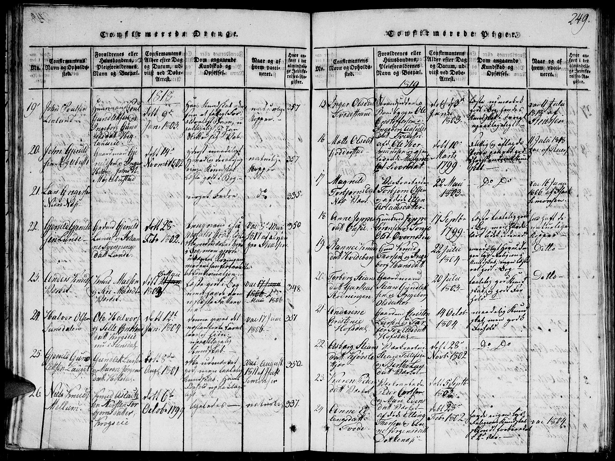 Holt sokneprestkontor, AV/SAK-1111-0021/F/Fb/L0006: Parish register (copy) no. B 6, 1813-1823, p. 249