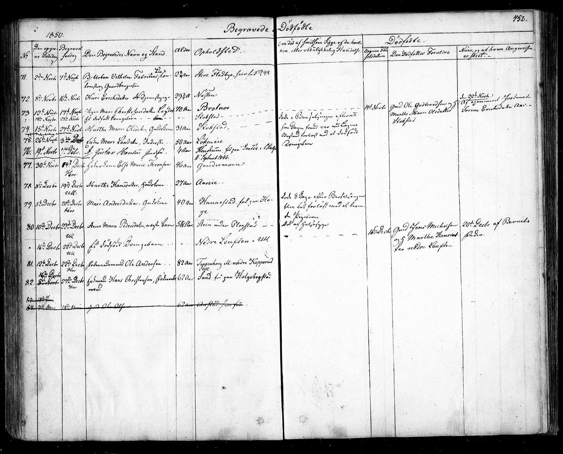 Ullensaker prestekontor Kirkebøker, SAO/A-10236a/F/Fa/L0014.b: Parish register (official) no. I 14B, 1836-1850, p. 452
