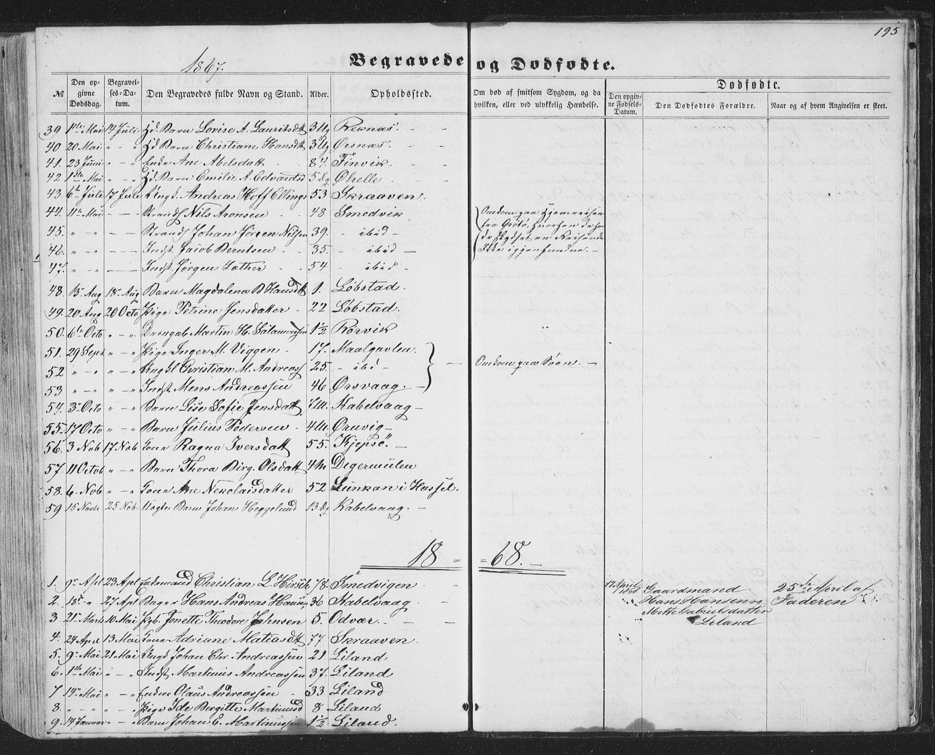 Ministerialprotokoller, klokkerbøker og fødselsregistre - Nordland, SAT/A-1459/874/L1073: Parish register (copy) no. 874C02, 1860-1870, p. 195