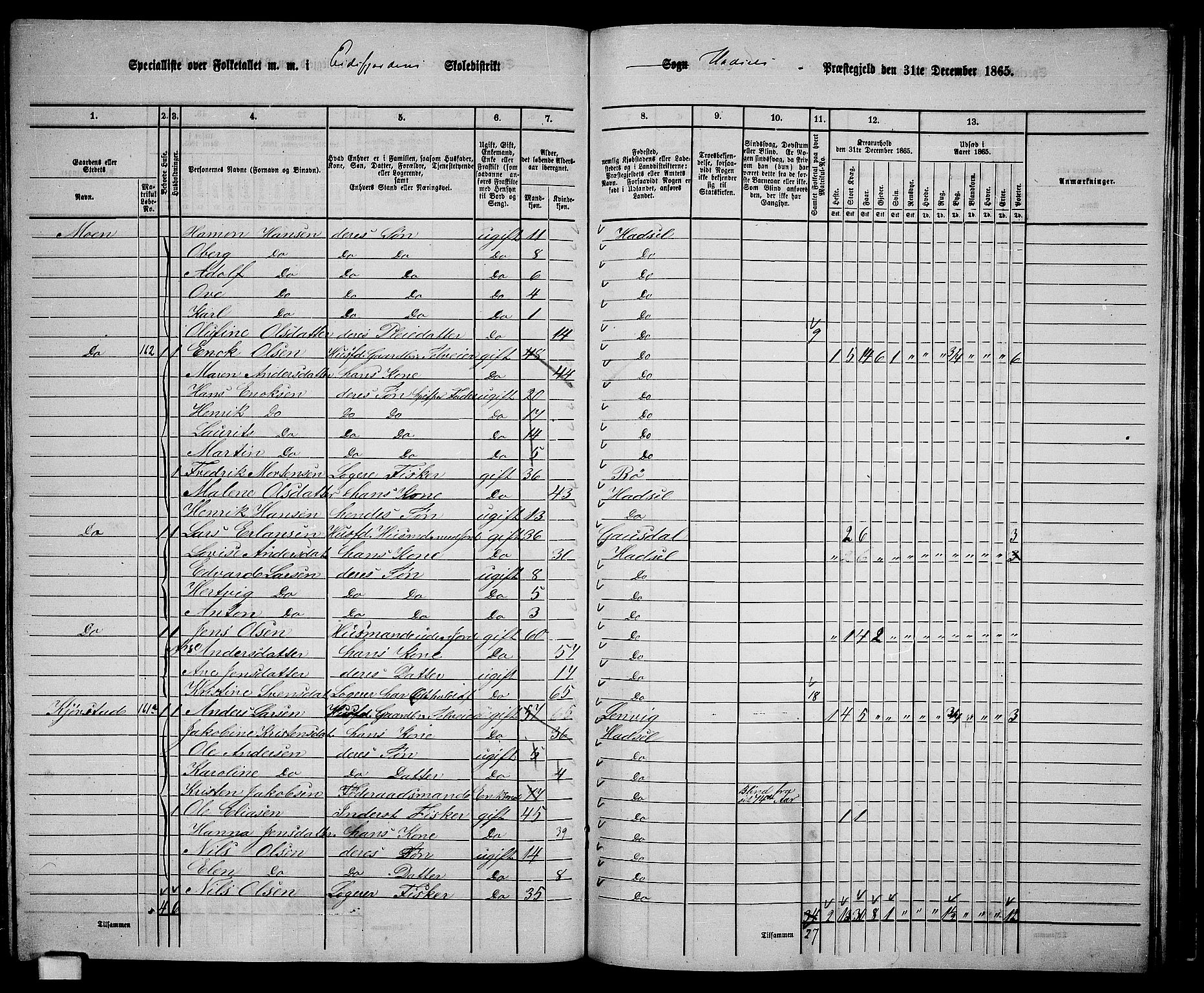 RA, 1865 census for Hadsel, 1865, p. 134