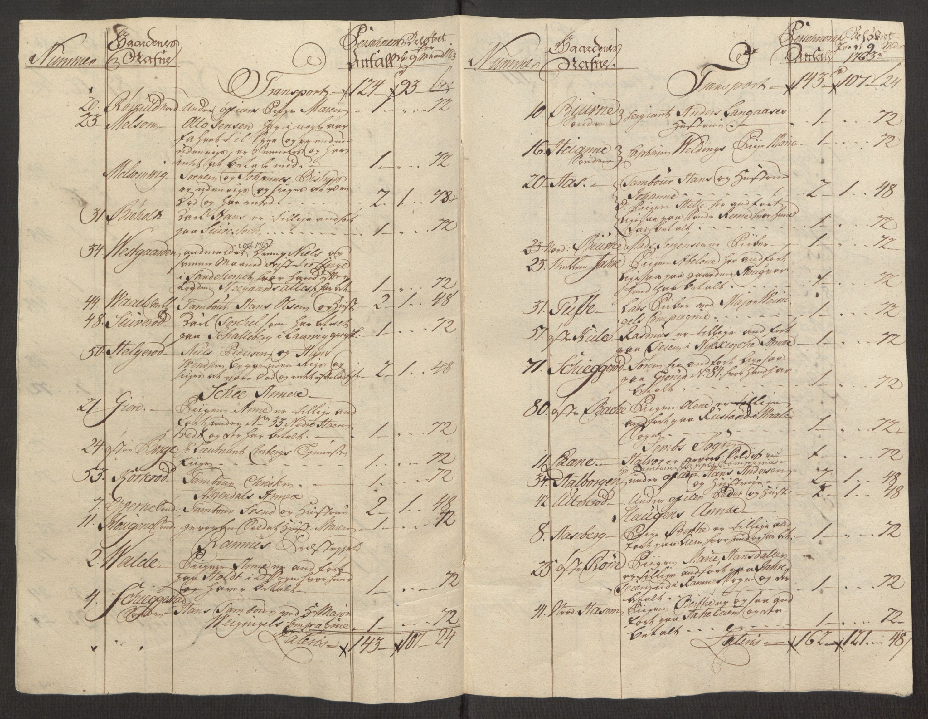 Rentekammeret inntil 1814, Reviderte regnskaper, Fogderegnskap, AV/RA-EA-4092/R32/L1960: Ekstraskatten Jarlsberg grevskap, 1762-1772, p. 35