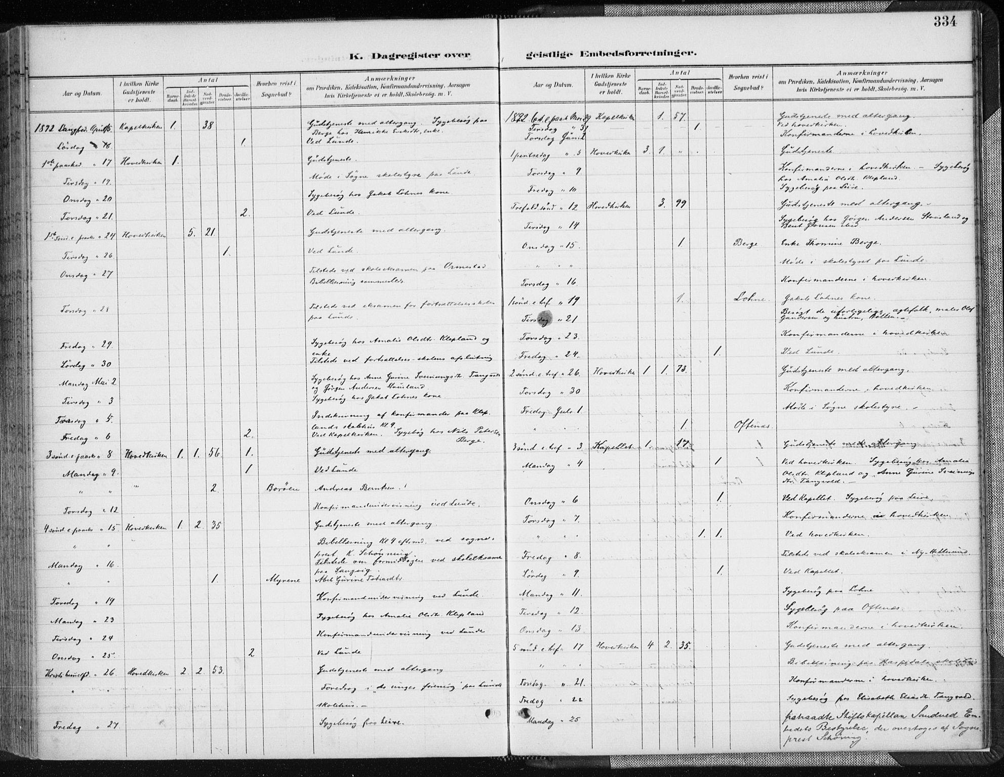 Søgne sokneprestkontor, SAK/1111-0037/F/Fa/Fab/L0013: Parish register (official) no. A 13, 1892-1911, p. 334