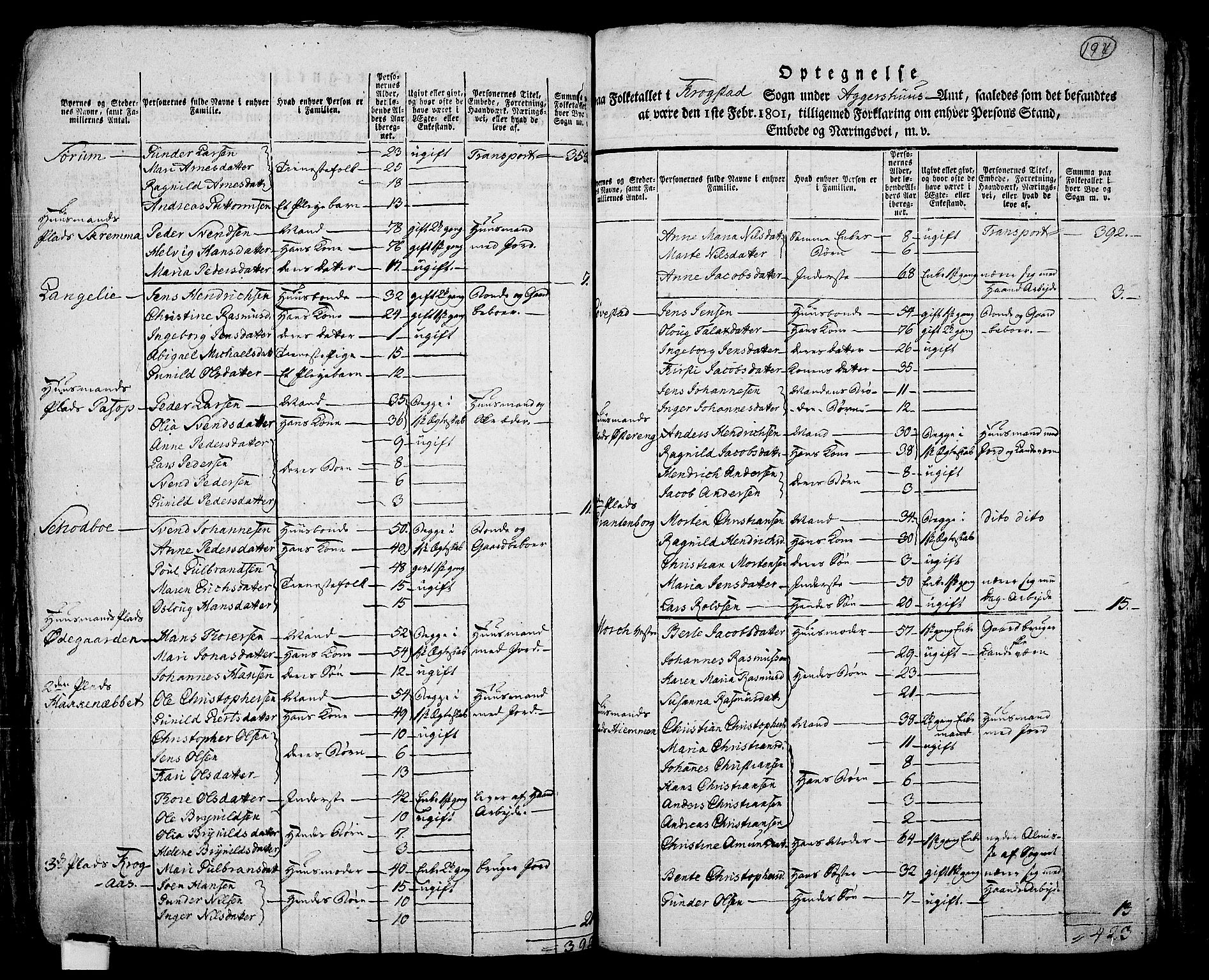 RA, 1801 census for 0212P Kråkstad, 1801, p. 196b-197a