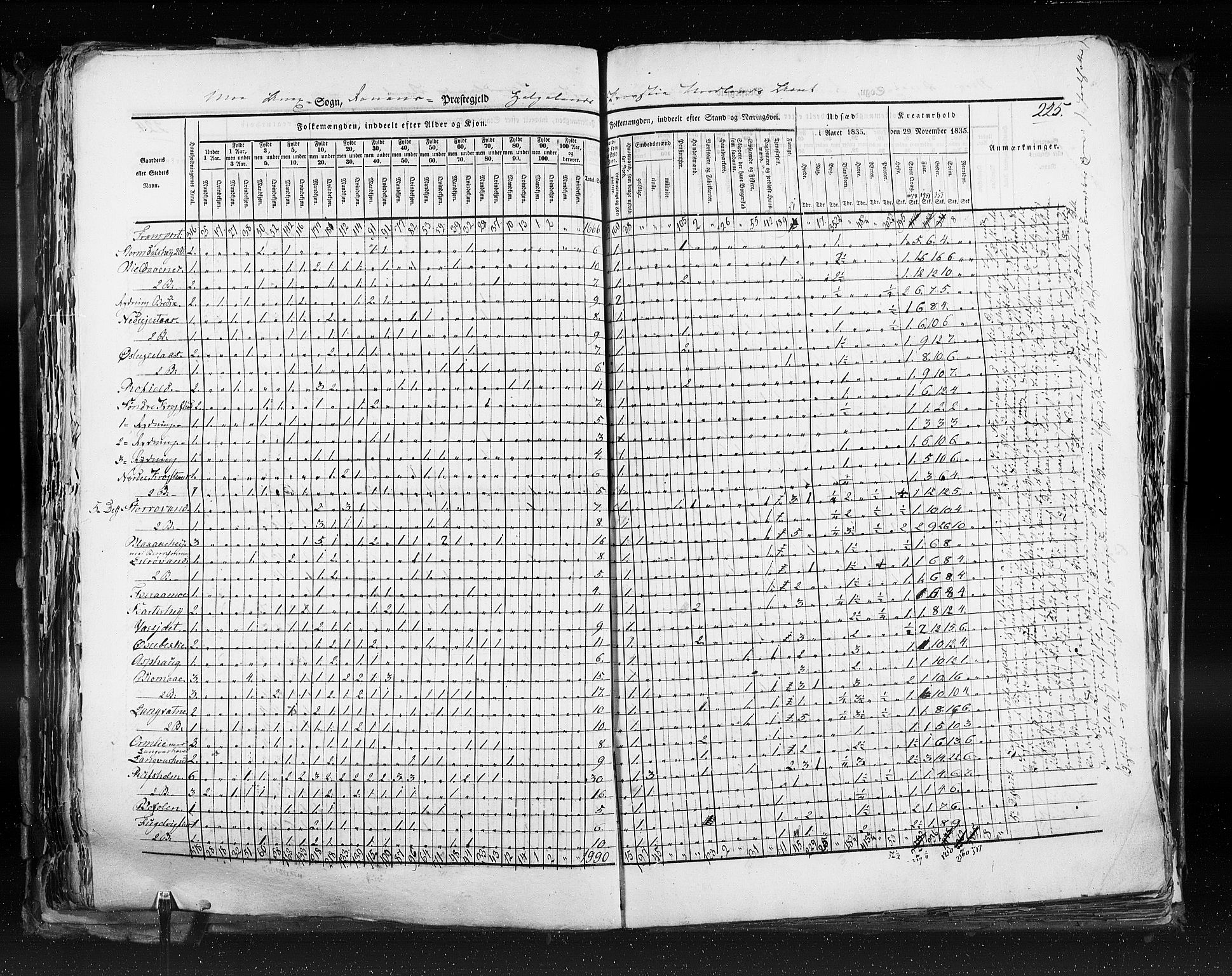 RA, Census 1835, vol. 9: Nordre Trondhjem amt, Nordland amt og Finnmarken amt, 1835, p. 225