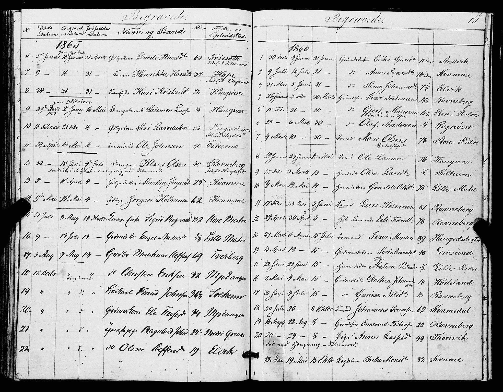 Masfjorden Sokneprestembete, SAB/A-77001: Parish register (copy) no. A 1, 1851-1875, p. 171