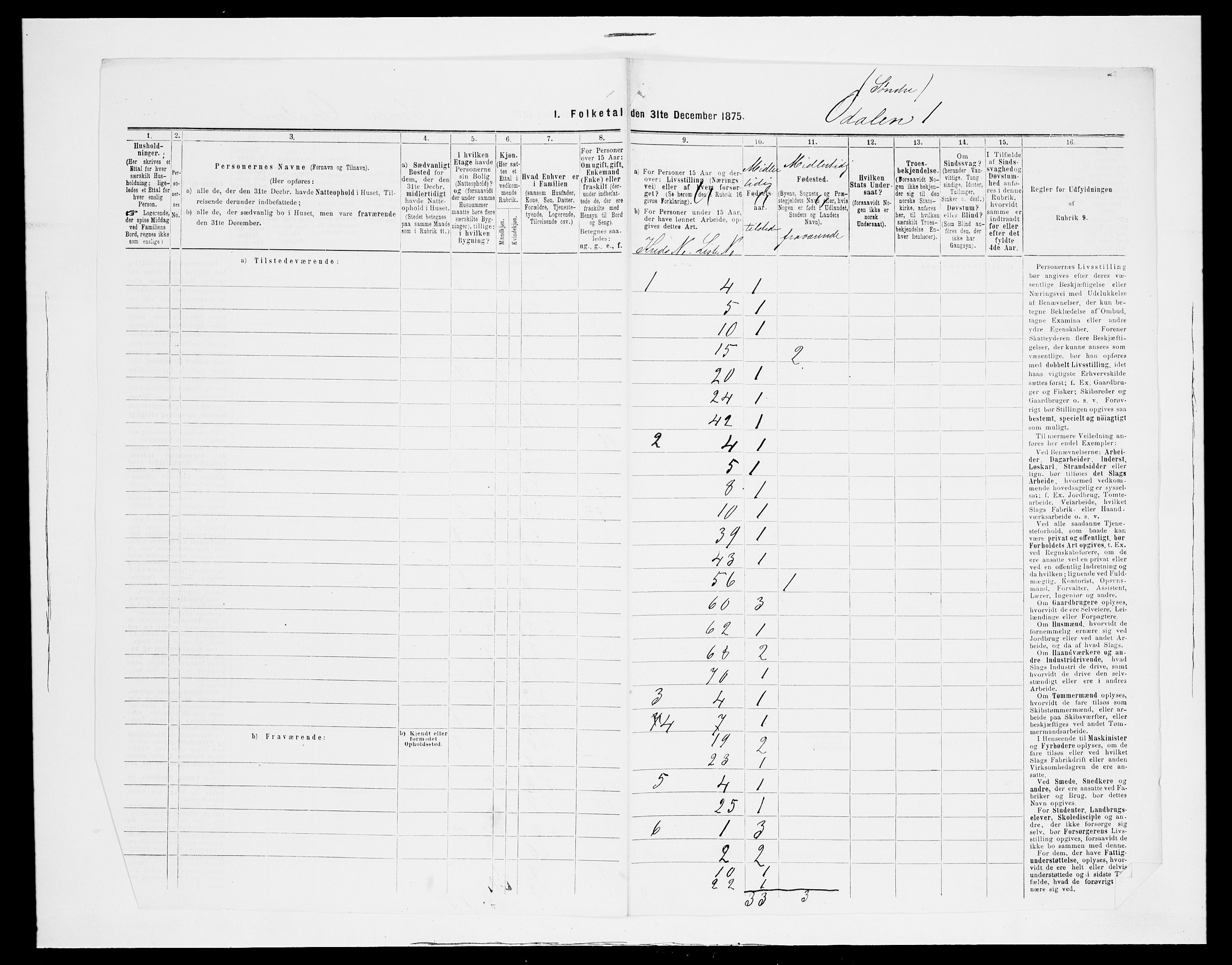 SAH, 1875 census for 0419P Sør-Odal, 1875, p. 22