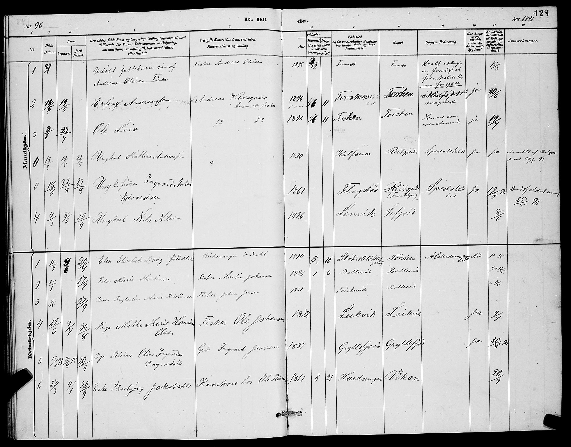 Berg sokneprestkontor, AV/SATØ-S-1318/G/Ga/Gab/L0012klokker: Parish register (copy) no. 12, 1887-1902, p. 128