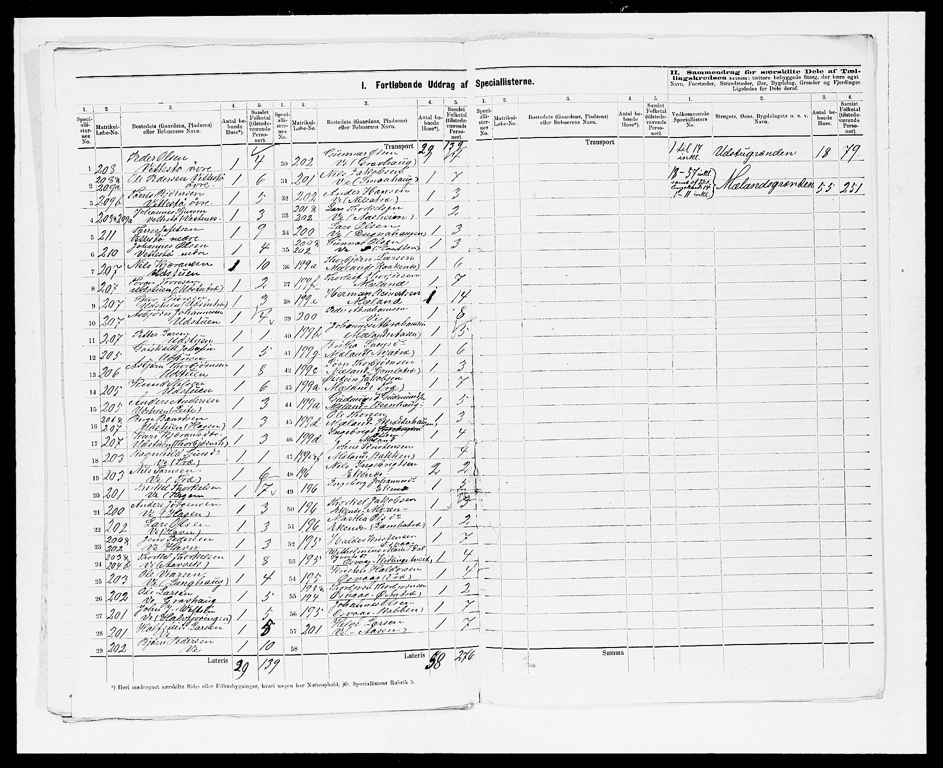 SAB, 1875 census for 1211P Etne, 1875, p. 33