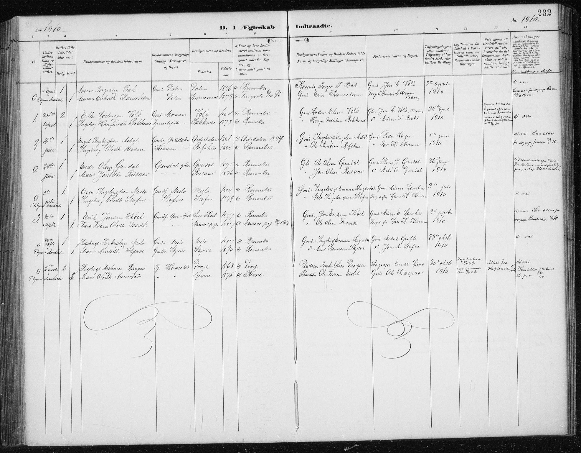 Ministerialprotokoller, klokkerbøker og fødselsregistre - Sør-Trøndelag, SAT/A-1456/674/L0876: Parish register (copy) no. 674C03, 1892-1912, p. 232